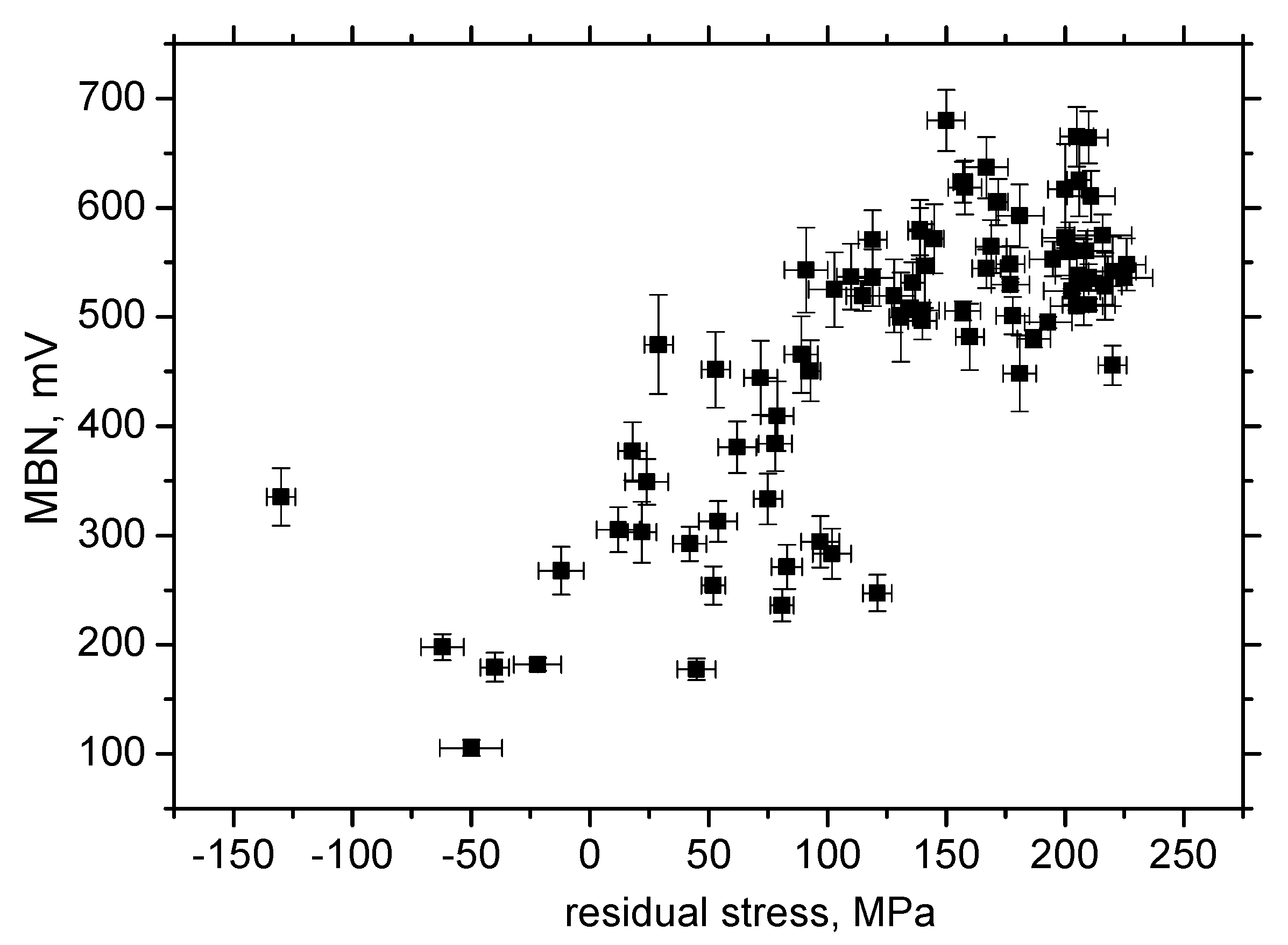 Materials 13 04588 g019