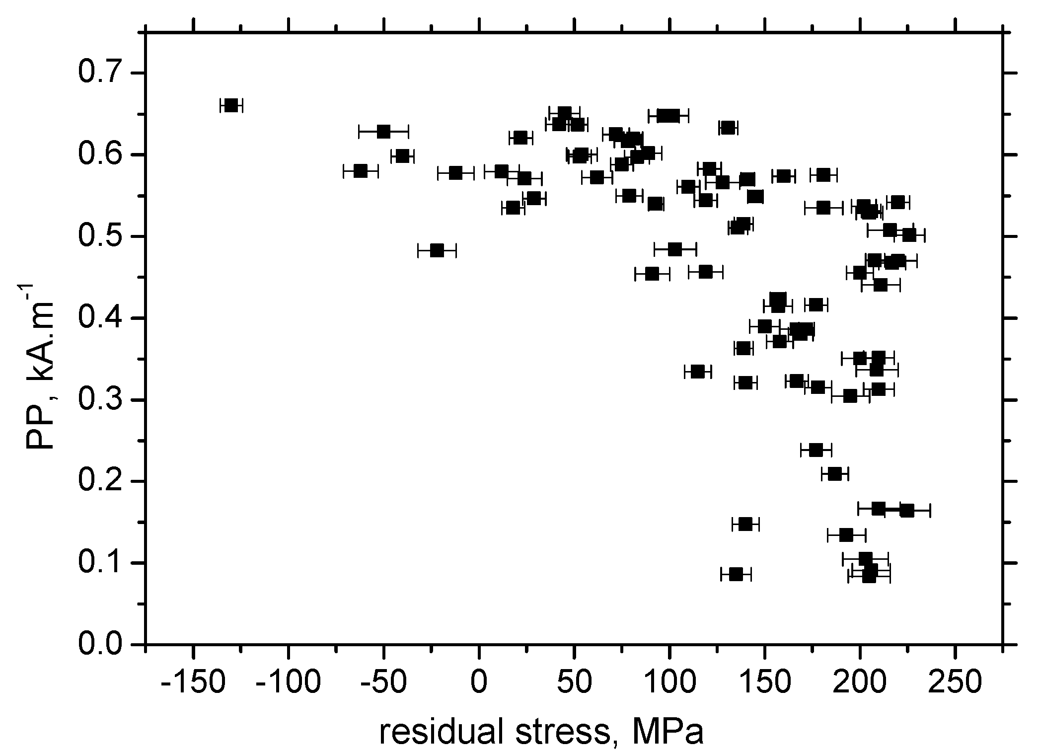 Materials 13 04588 g022
