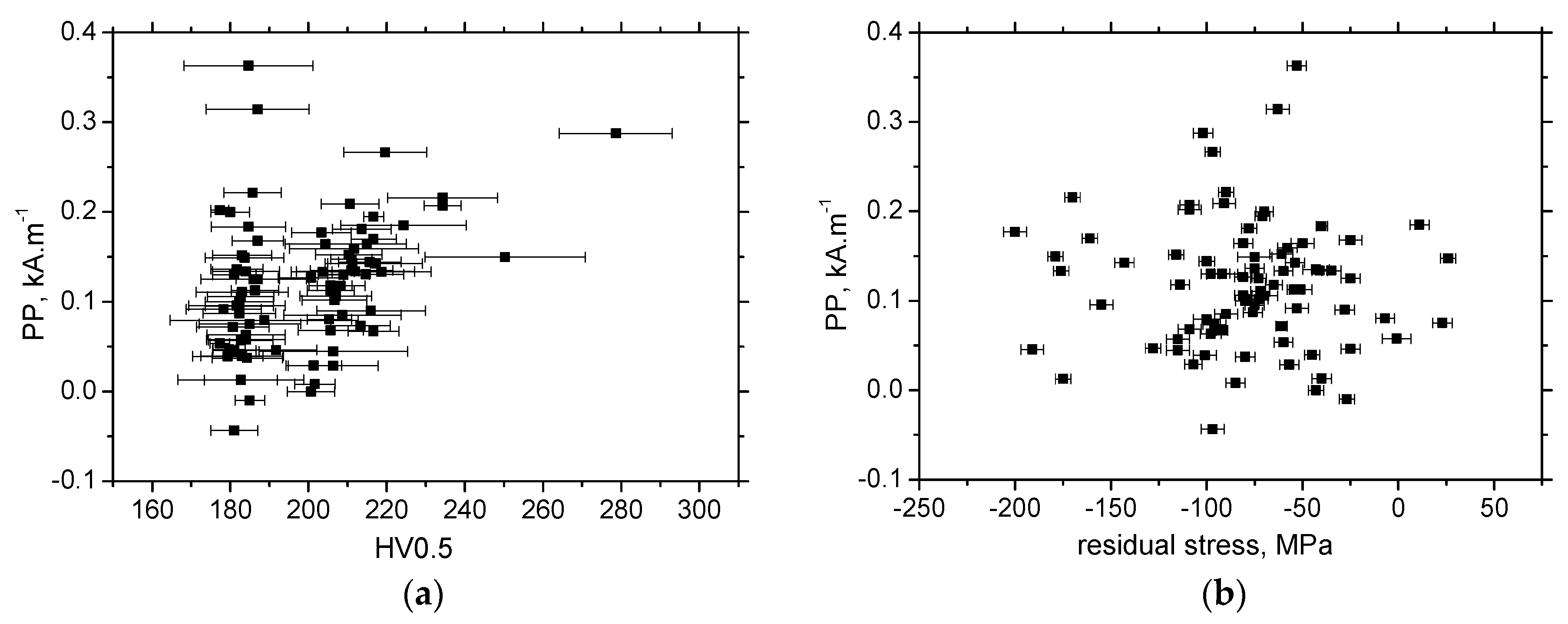 Materials 13 04588 g023