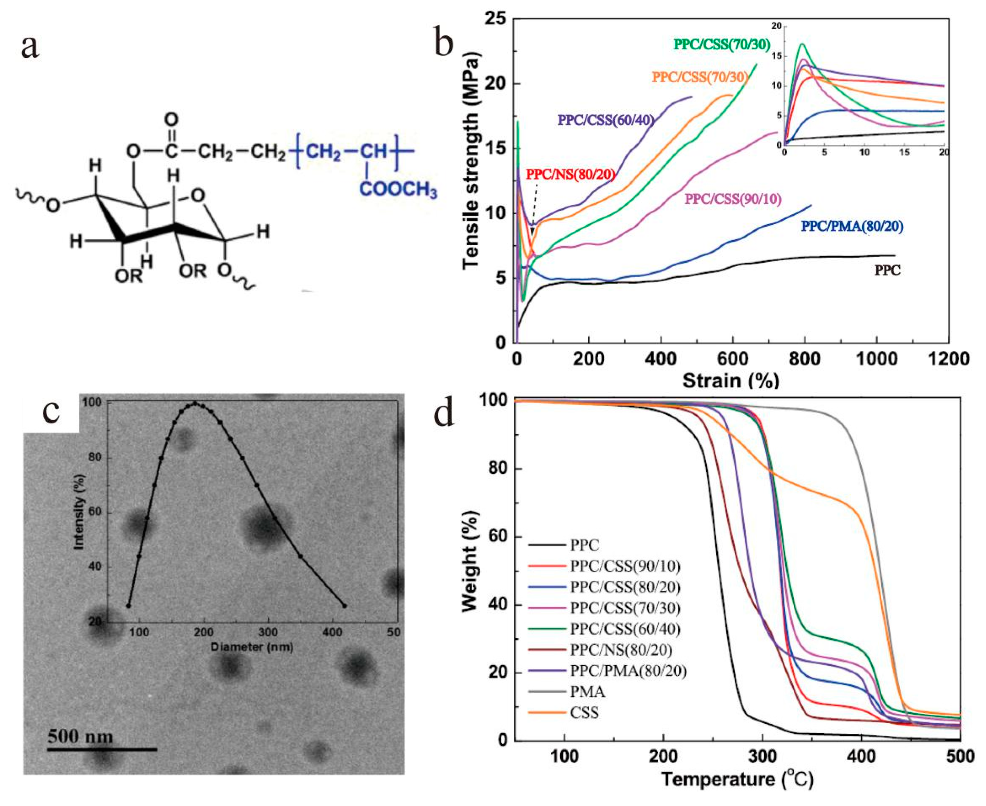 Materials 13 04590 g007