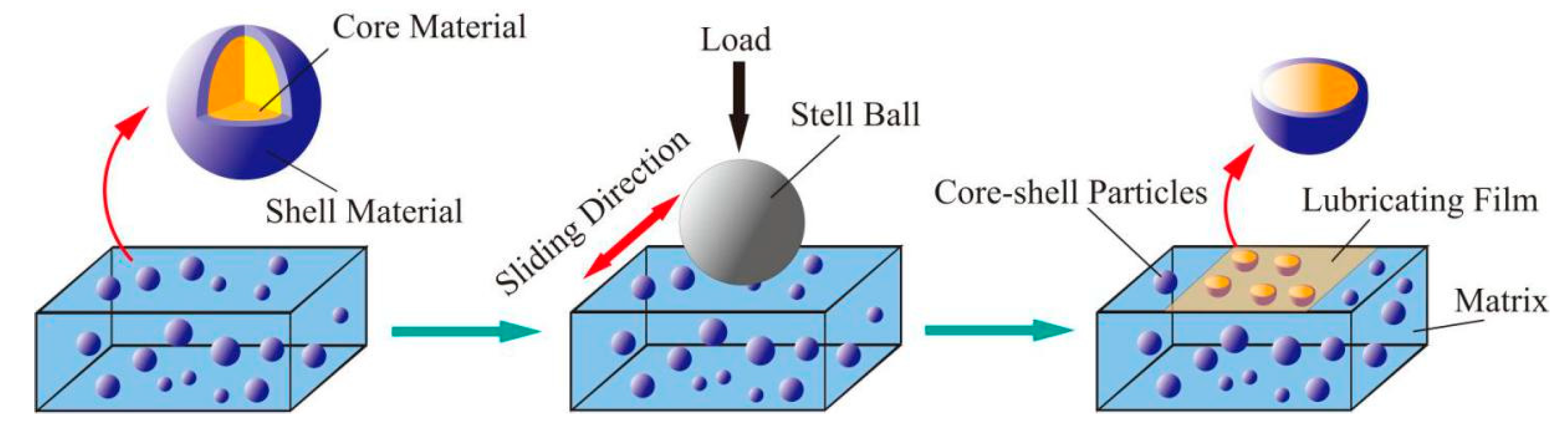 Materials 13 04590 g009