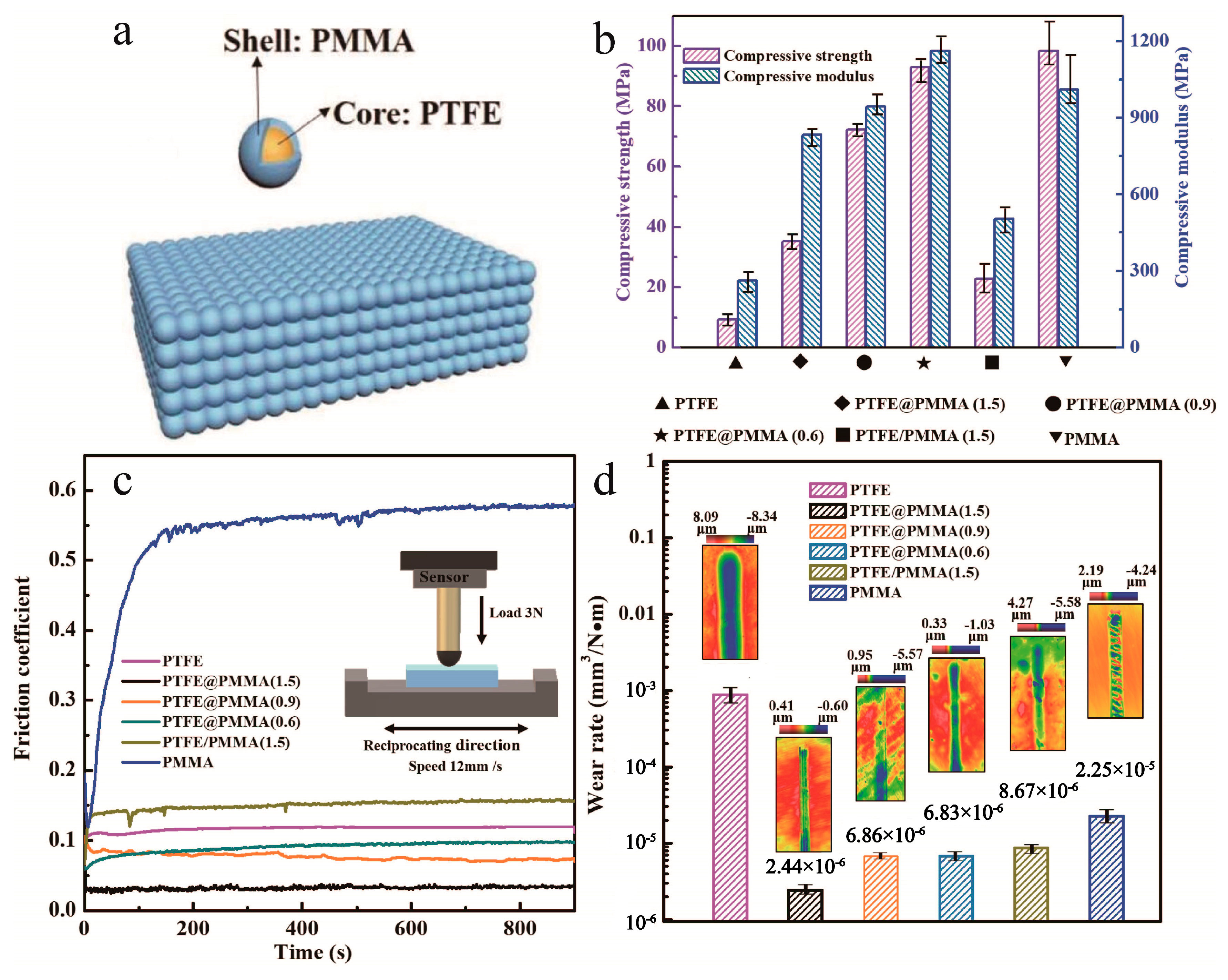 Materials 13 04590 g019