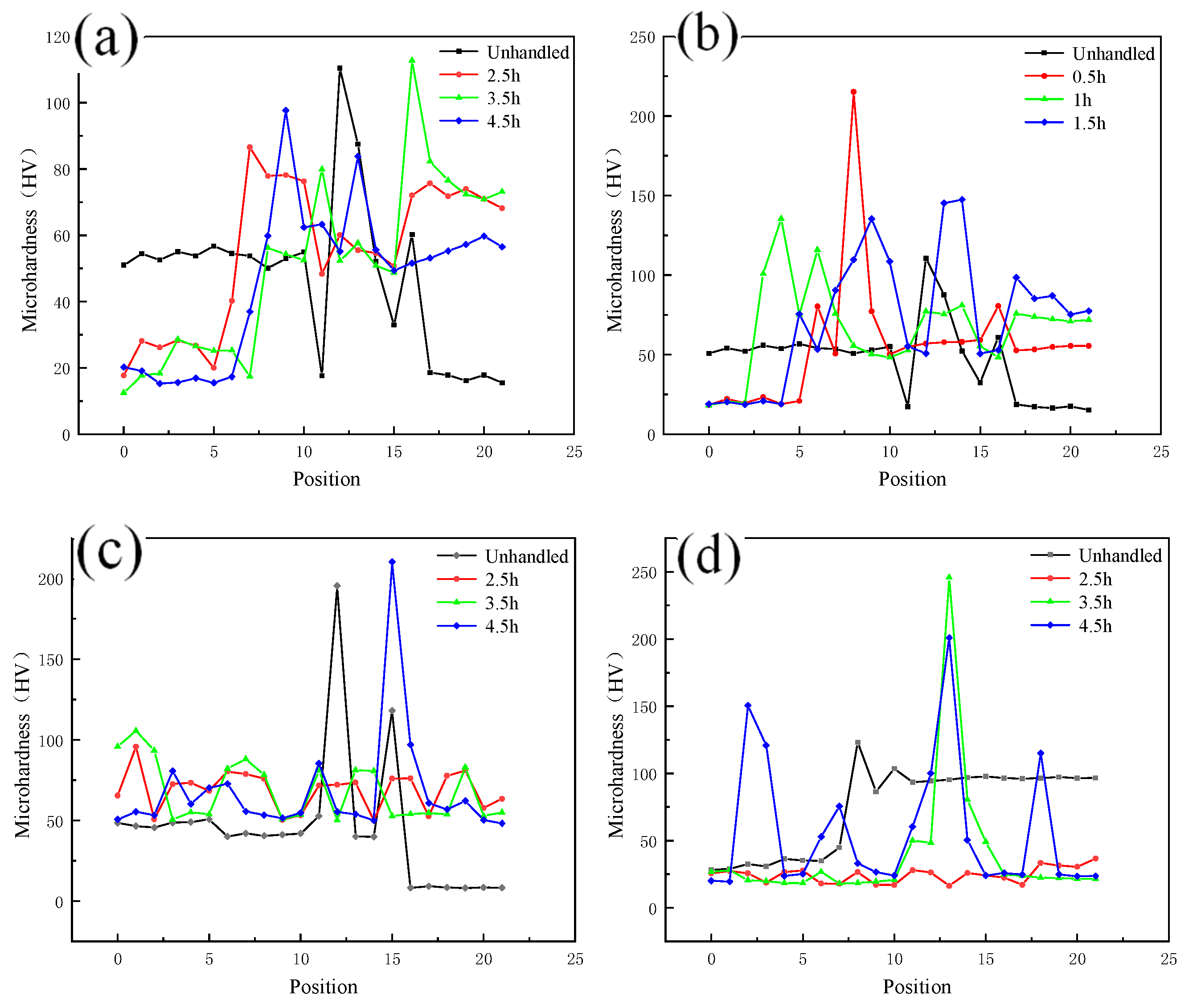 Materials 13 04591 g010