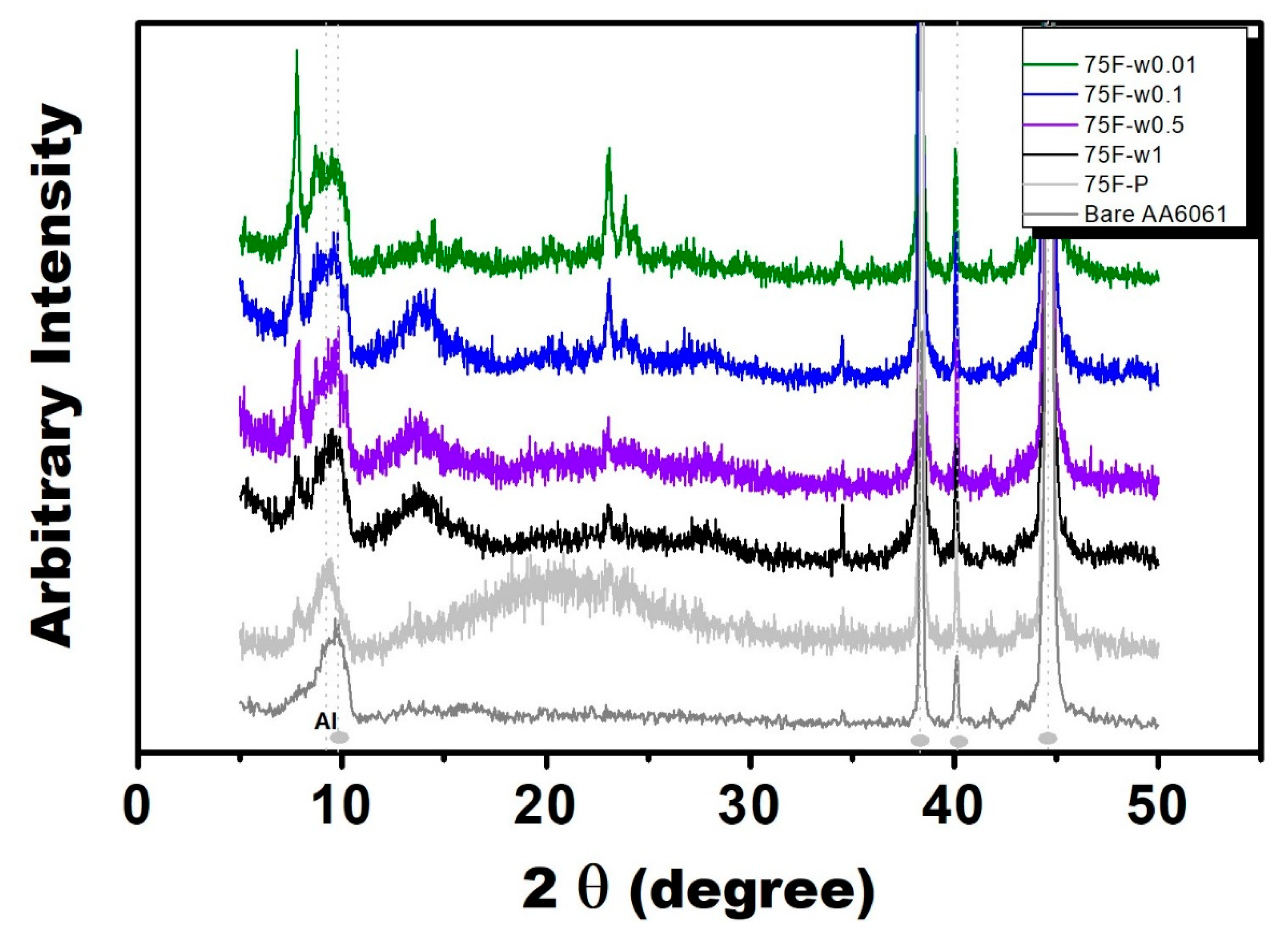 Materials 13 04595 g001