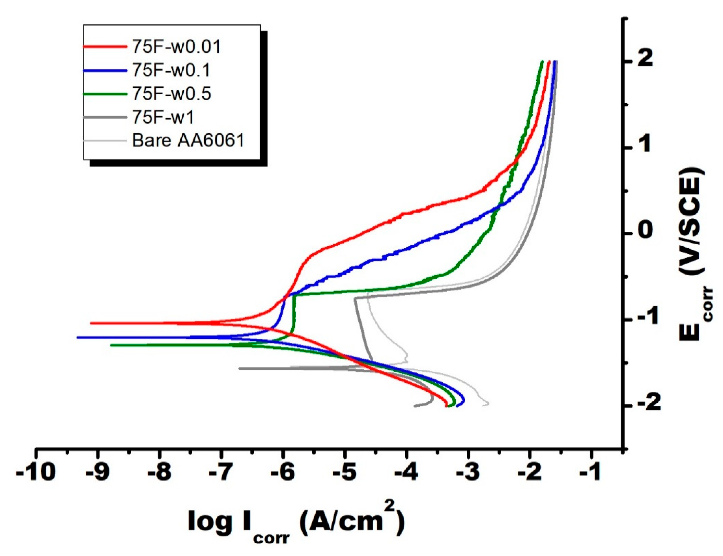 Materials 13 04595 g005