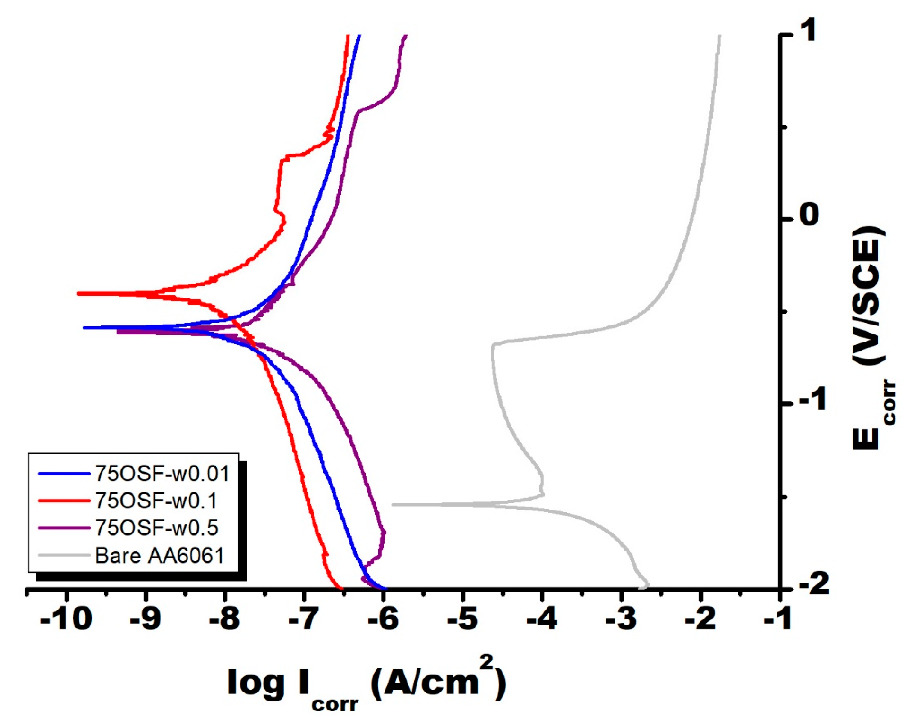 Materials 13 04595 g007