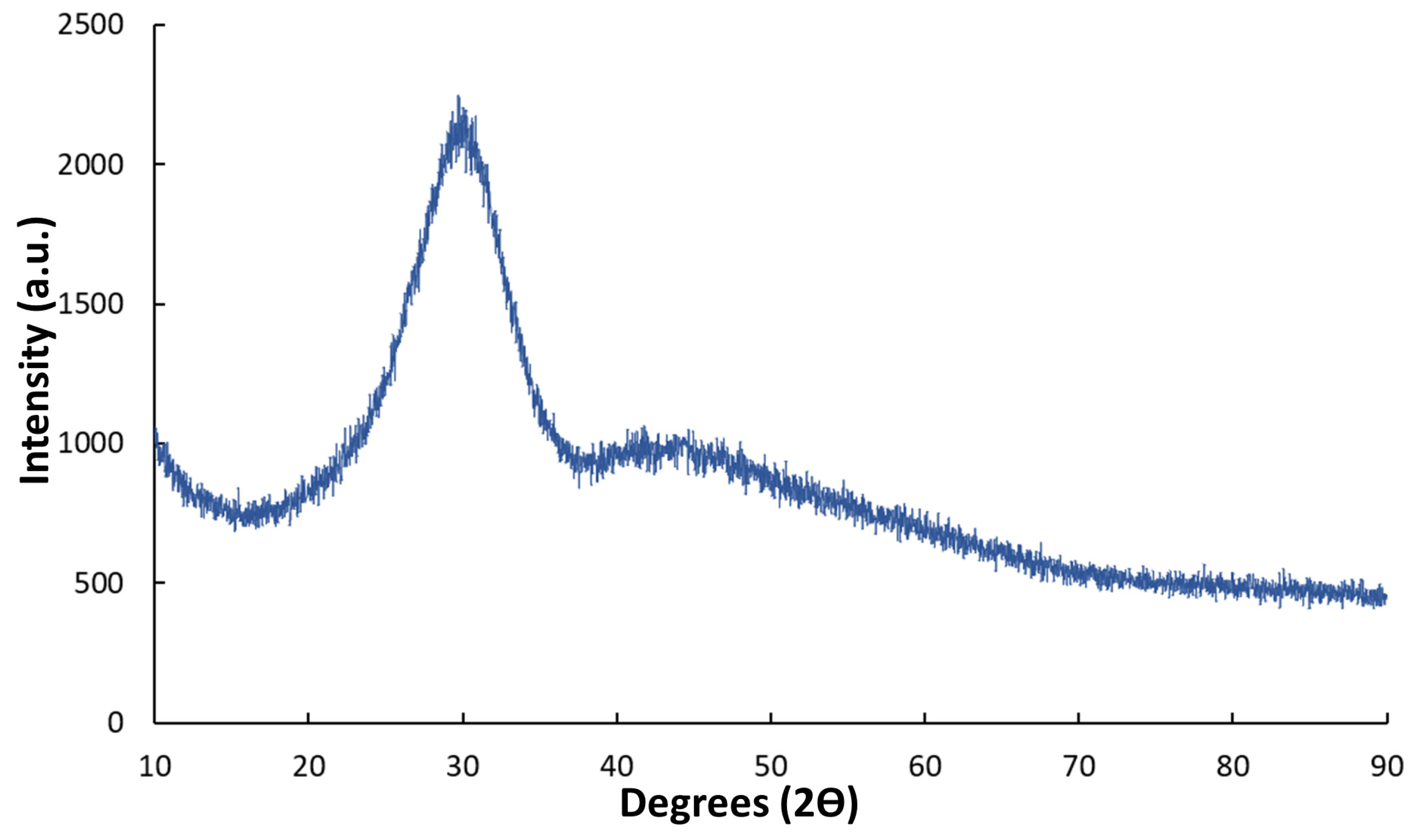 Materials 13 04600 g004