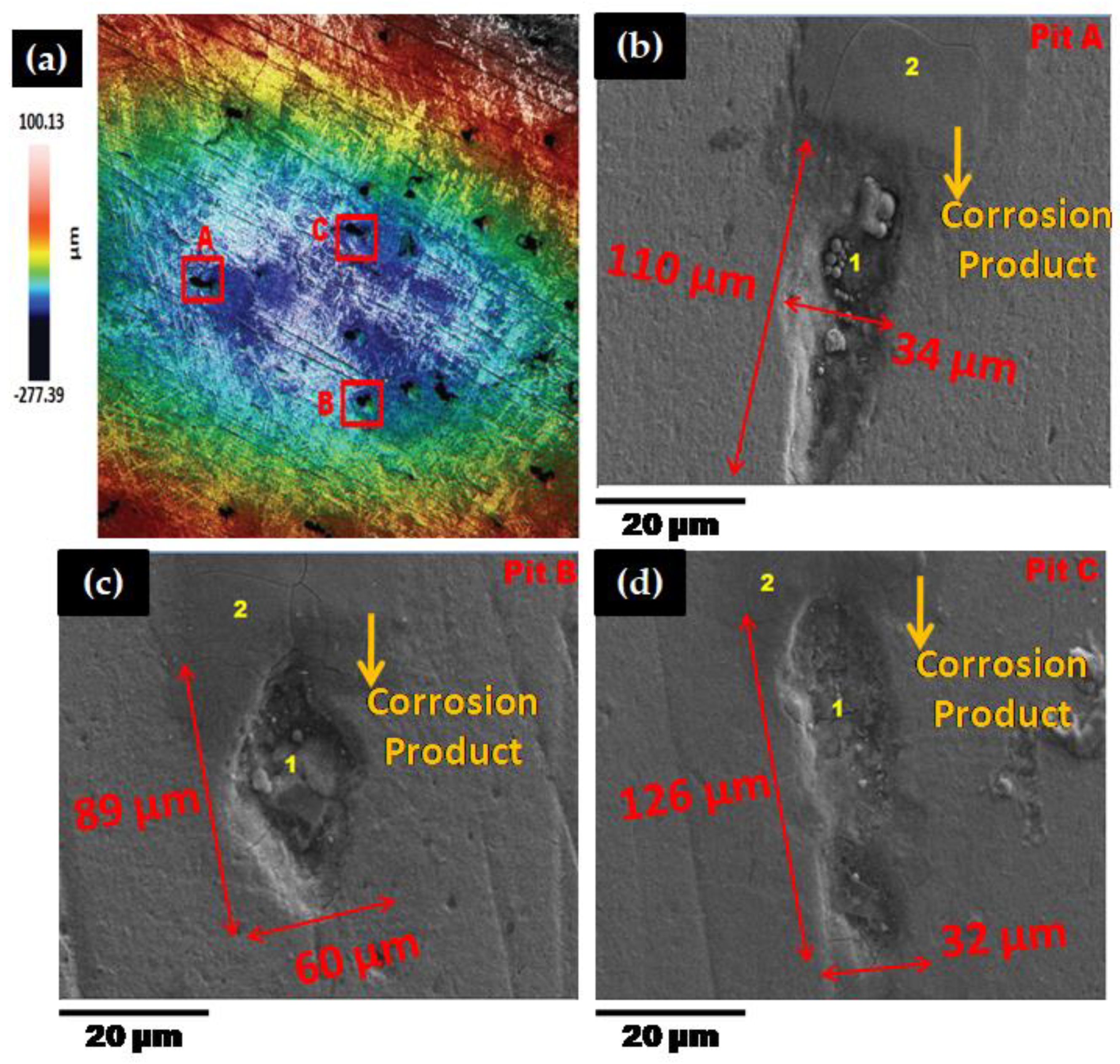 Materials 13 04601 g010