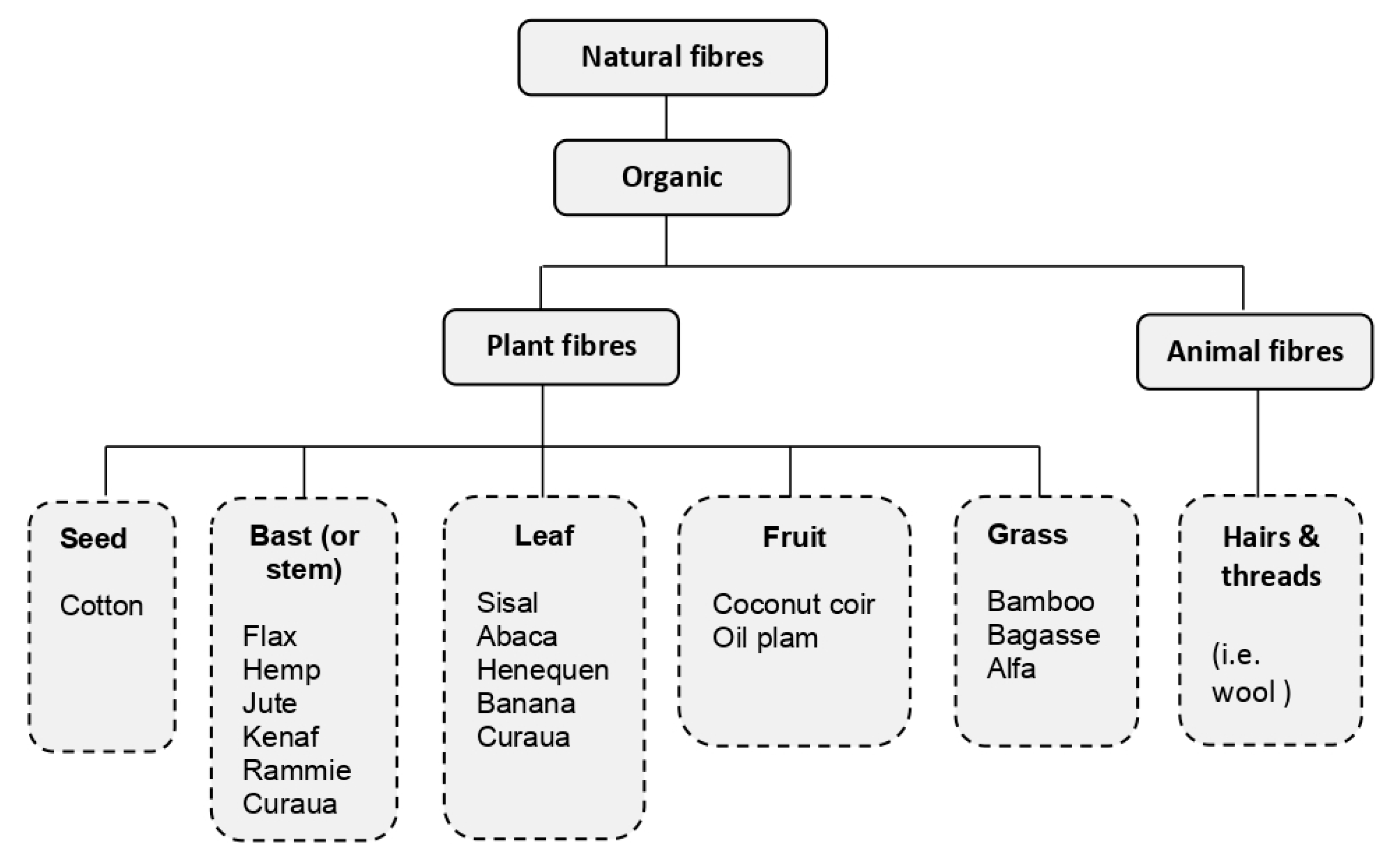 Materials 13 04603 g001