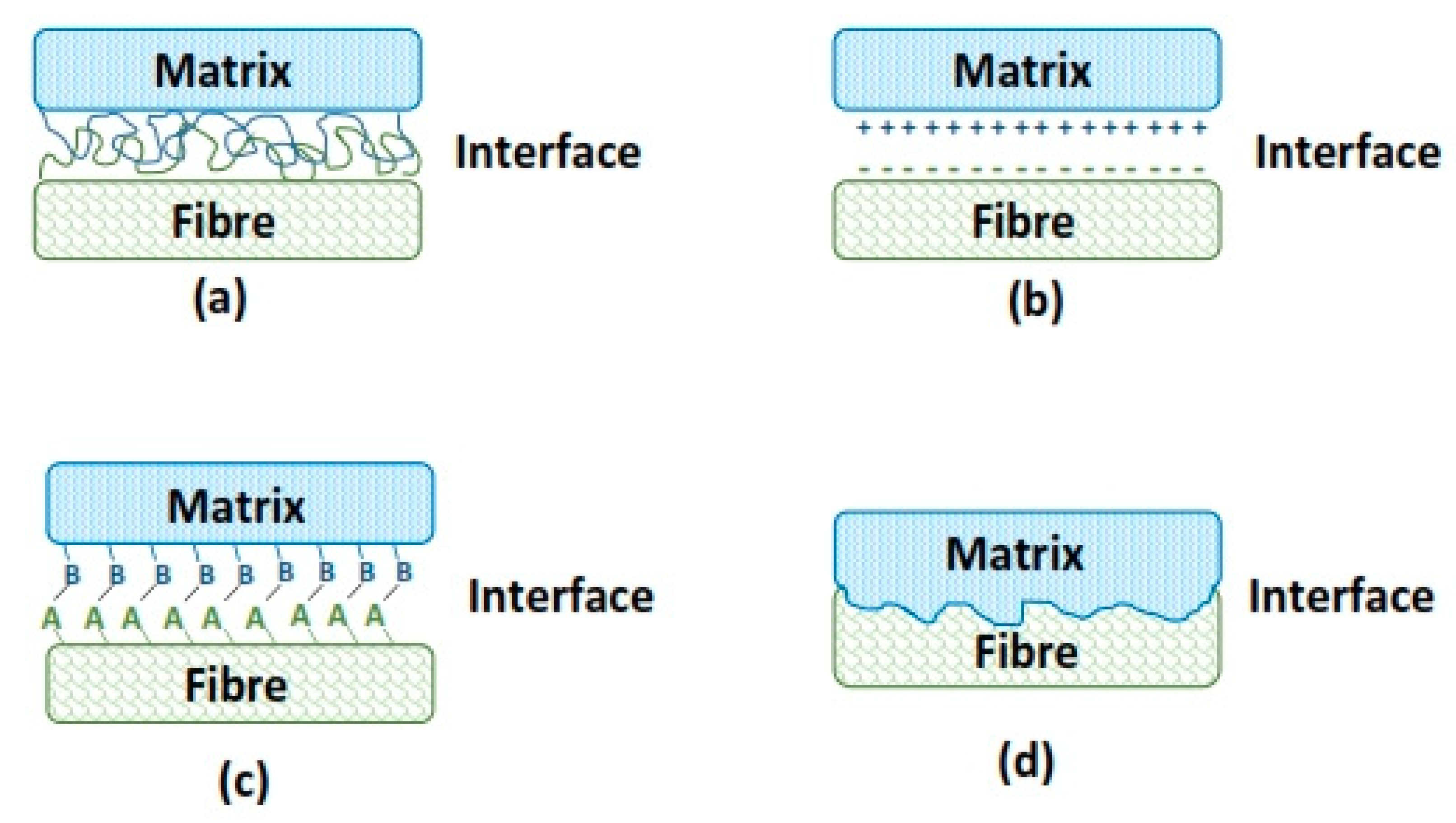 Materials 13 04603 g004