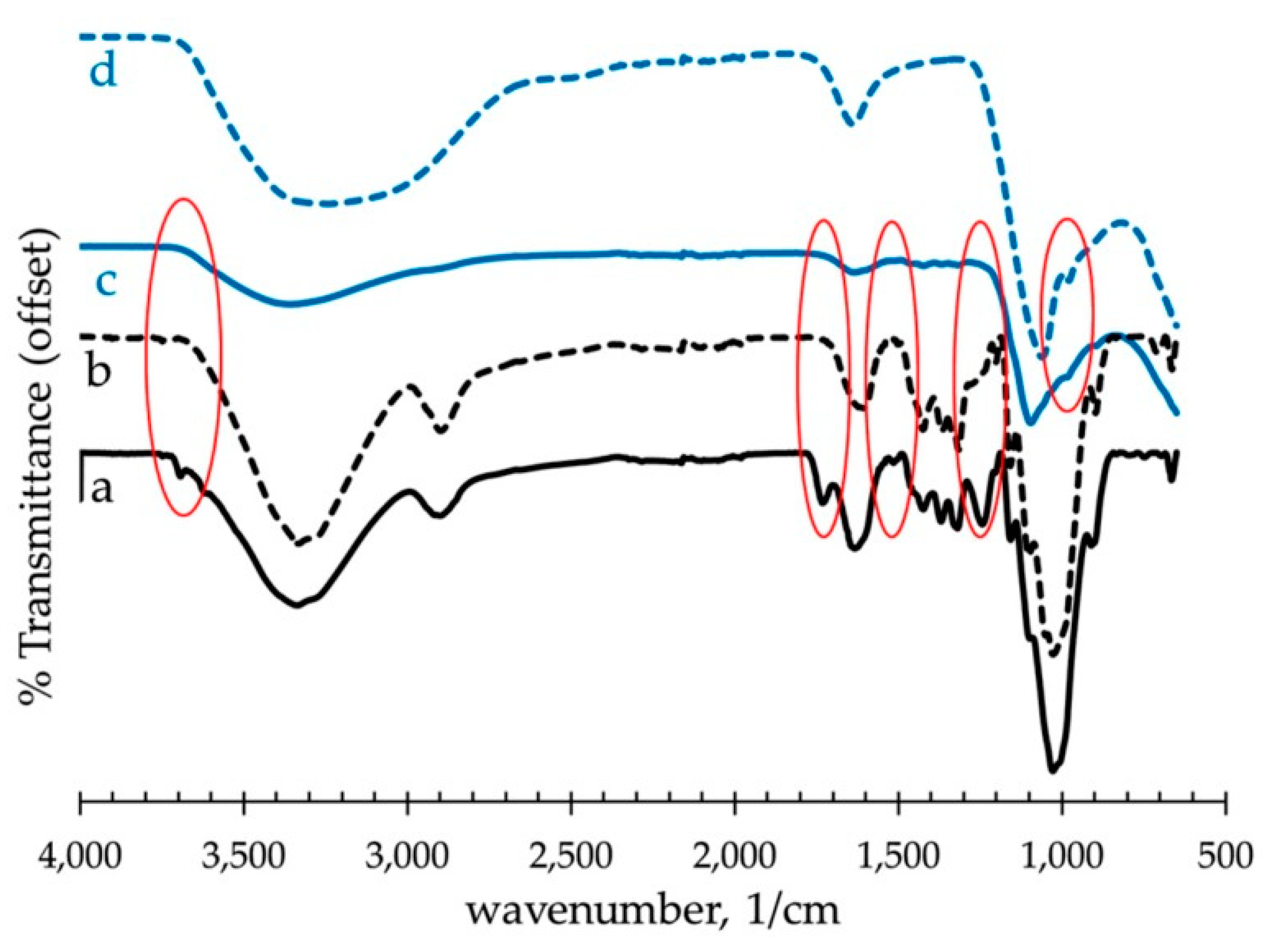 Materials 13 04603 g006