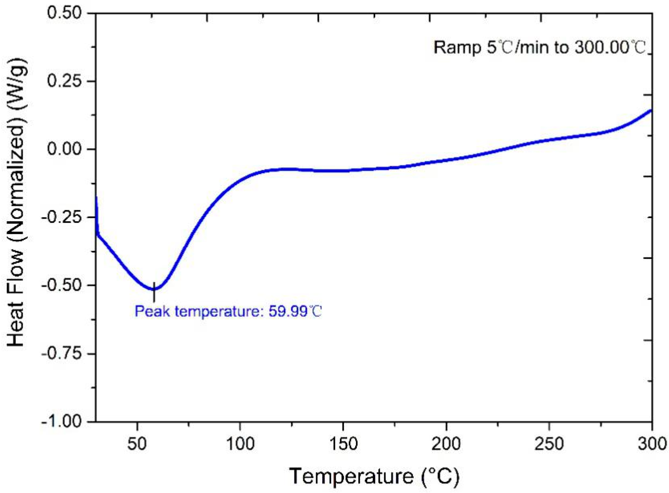 Materials 13 04604 g001