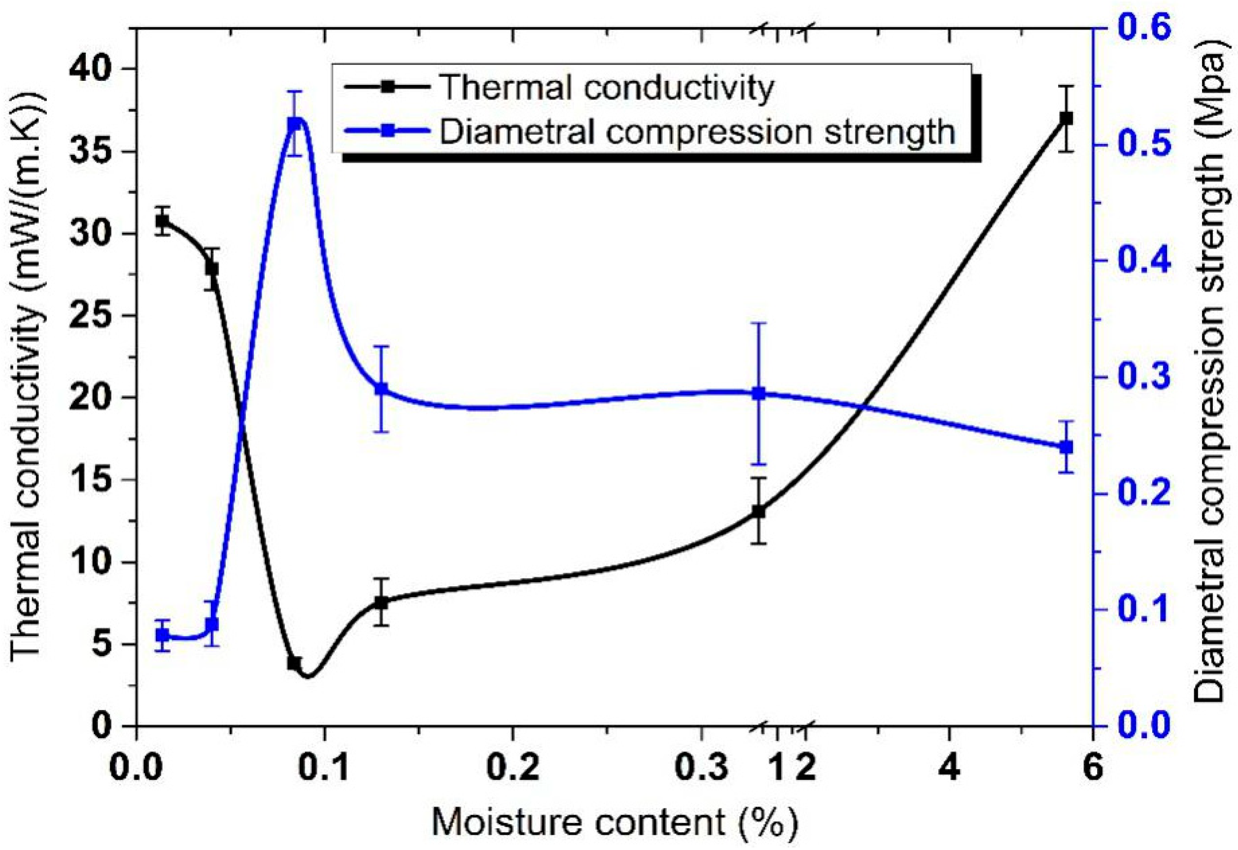 Materials 13 04604 g009
