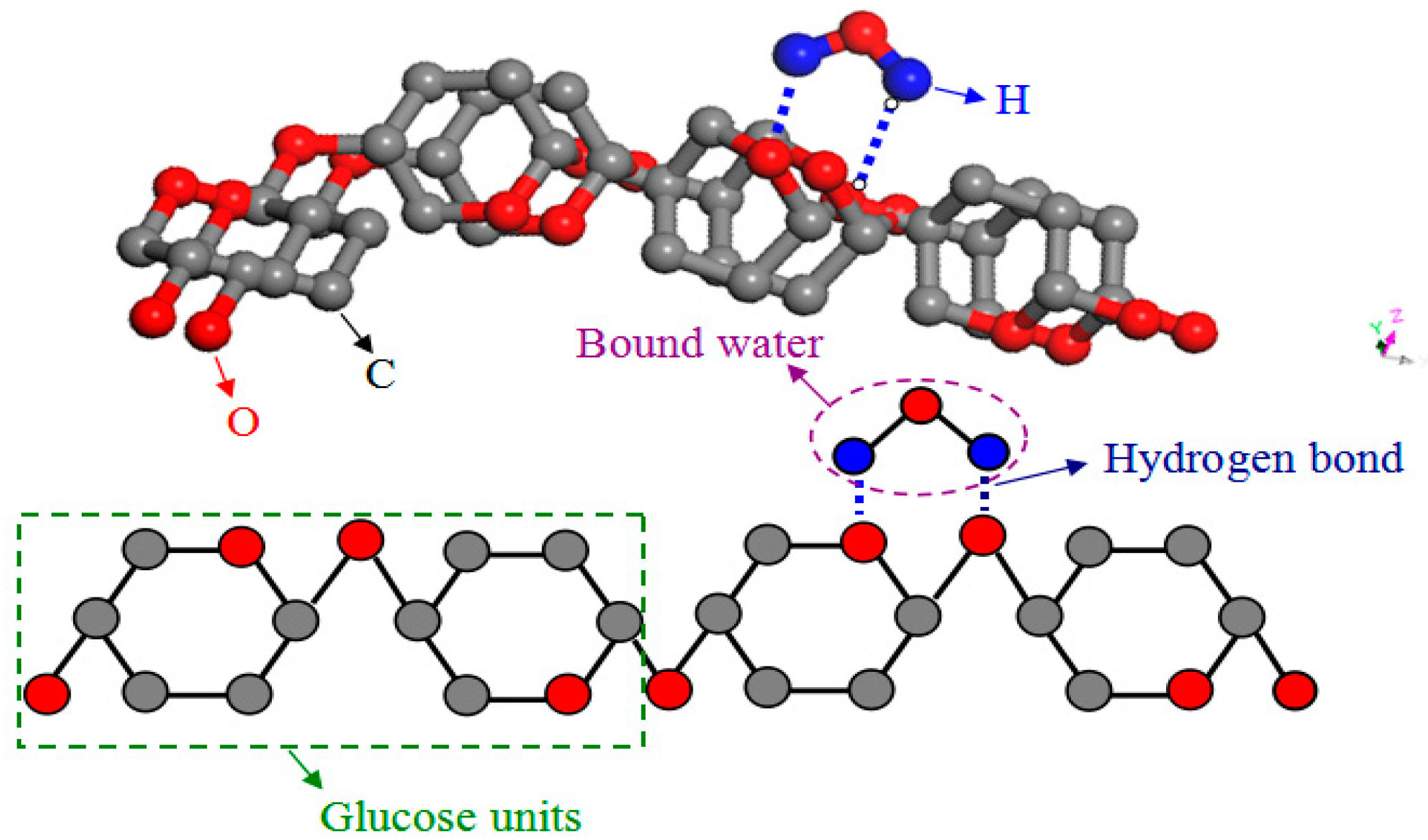 Materials 13 04604 g012
