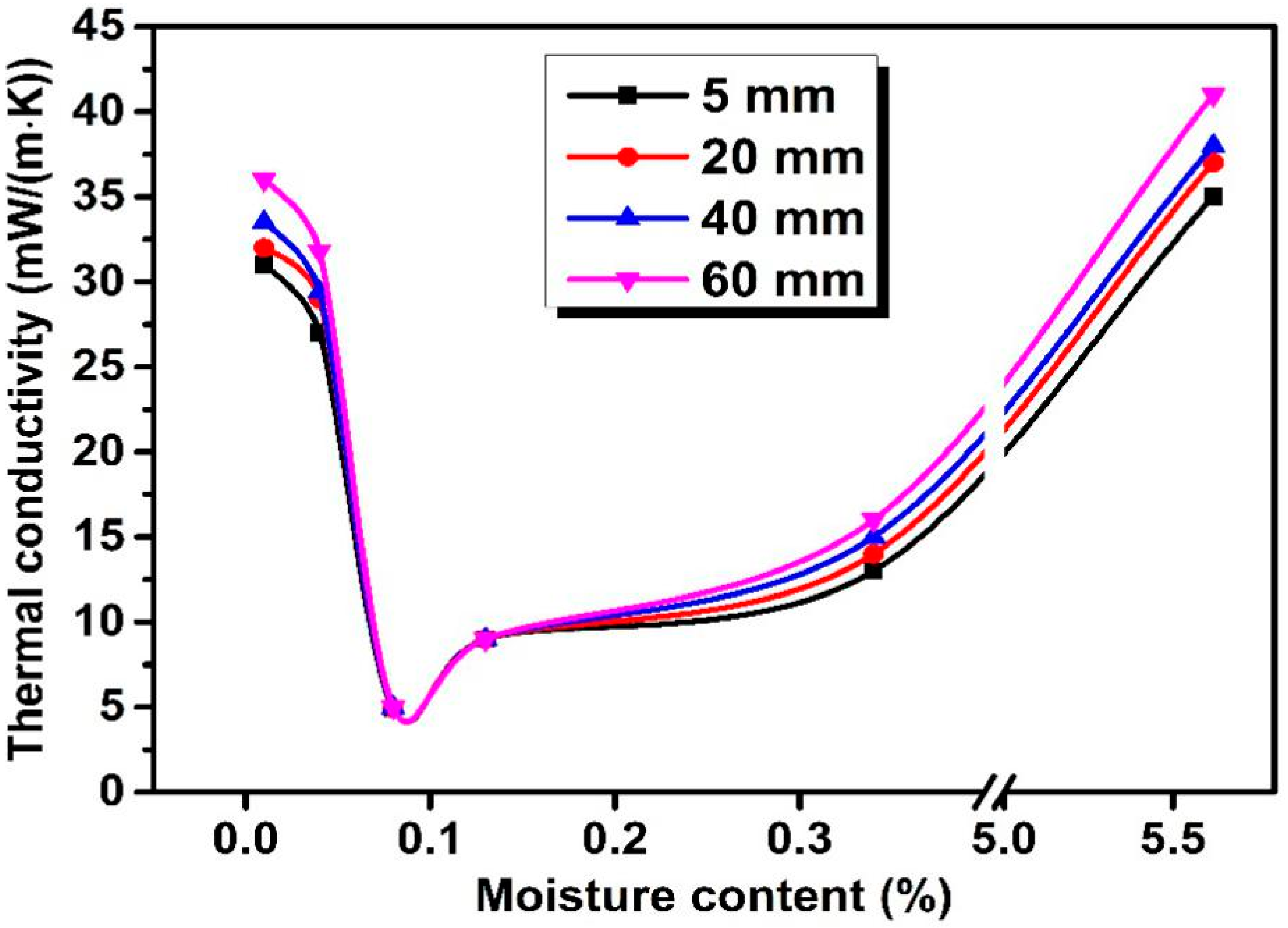 Materials 13 04604 g014