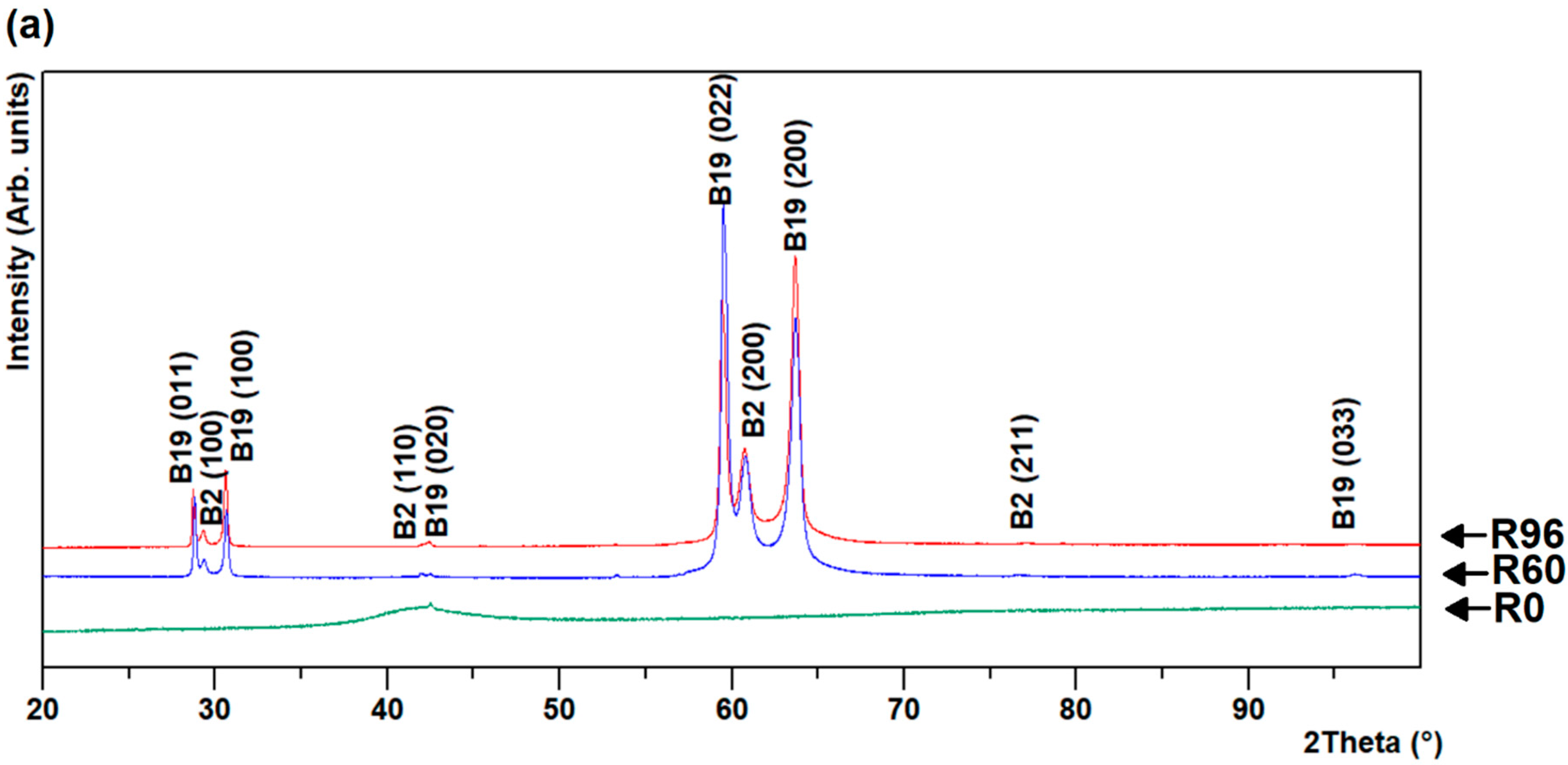 Materials 13 04606 g001a Materials 13 04606 g001a