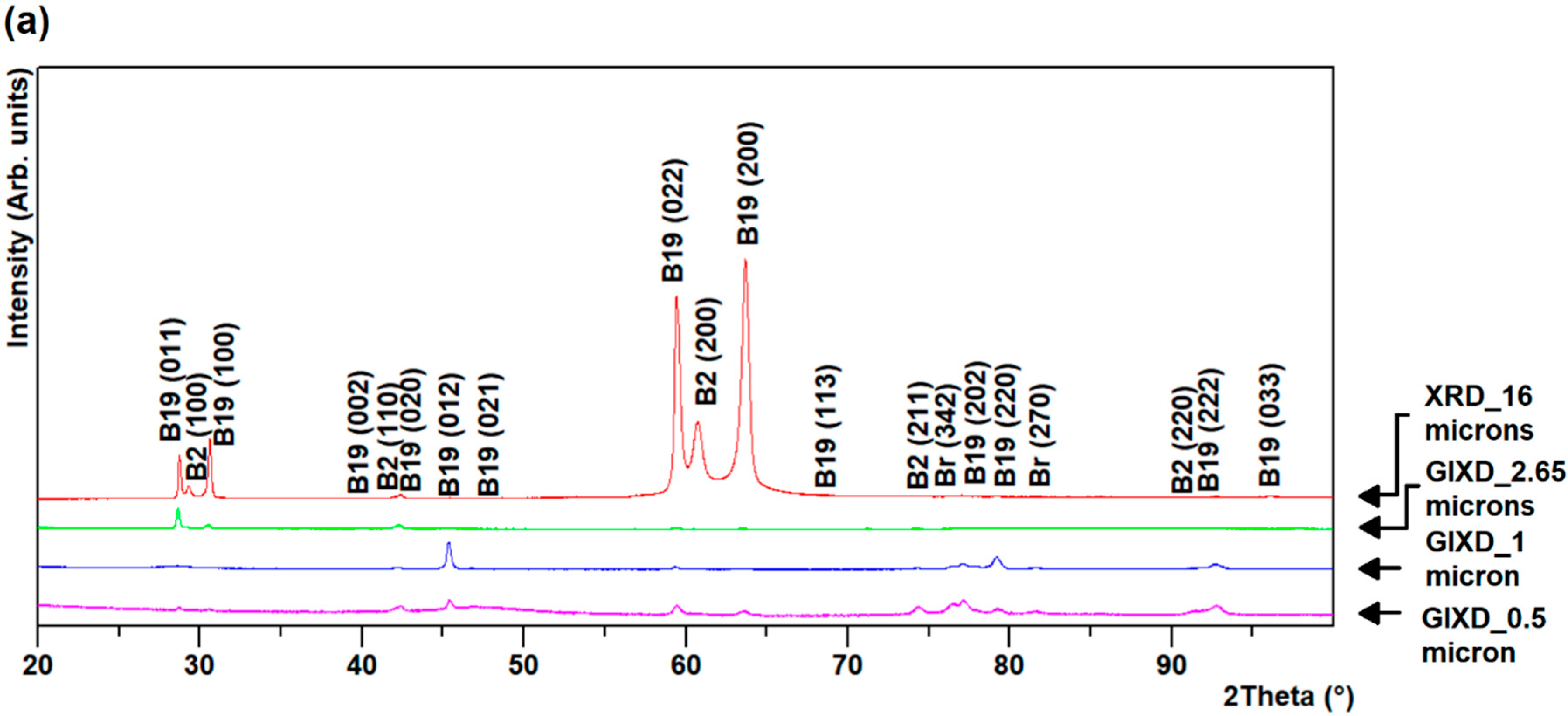 Materials 13 04606 g002a Materials 13 04606 g002a