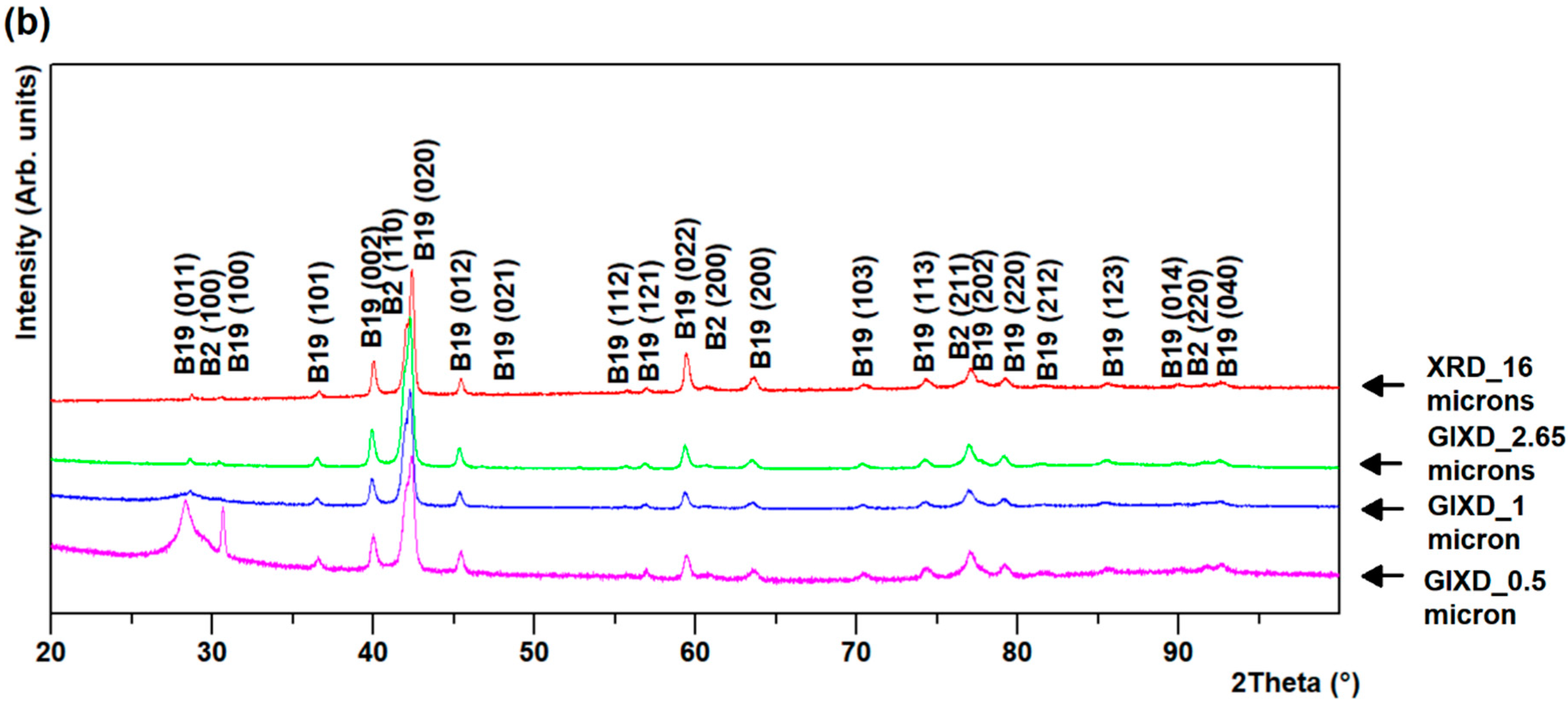 Materials 13 04606 g002b Materials 13 04606 g002b