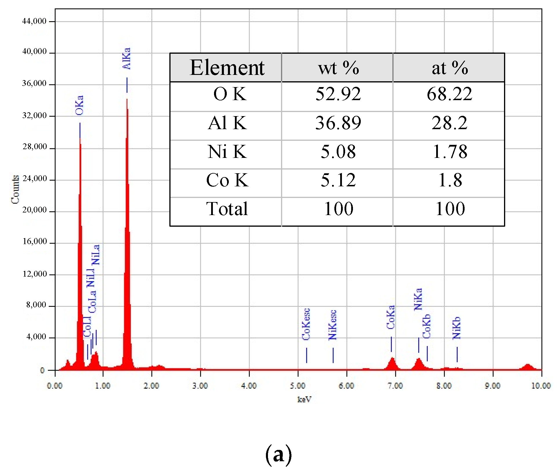 Materials 13 04607 g005a