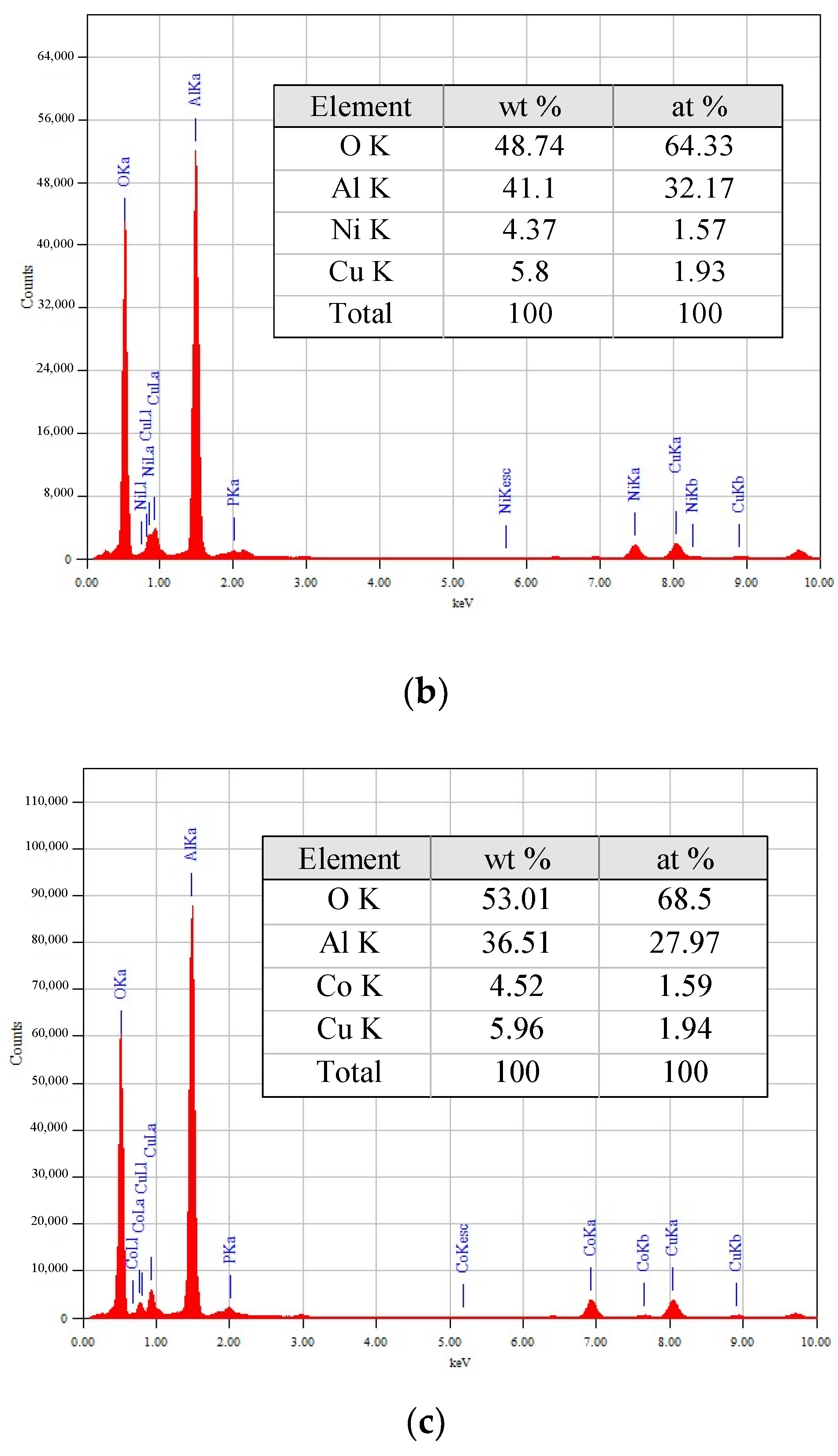 Materials 13 04607 g005b