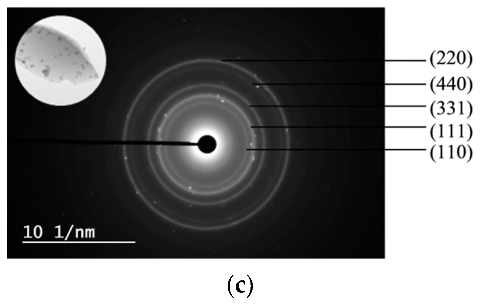 Materials 13 04607 g007b