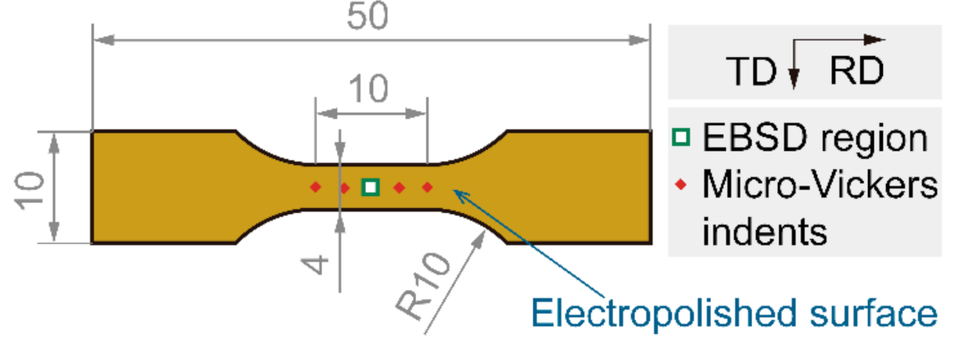 Materials 13 04609 g002