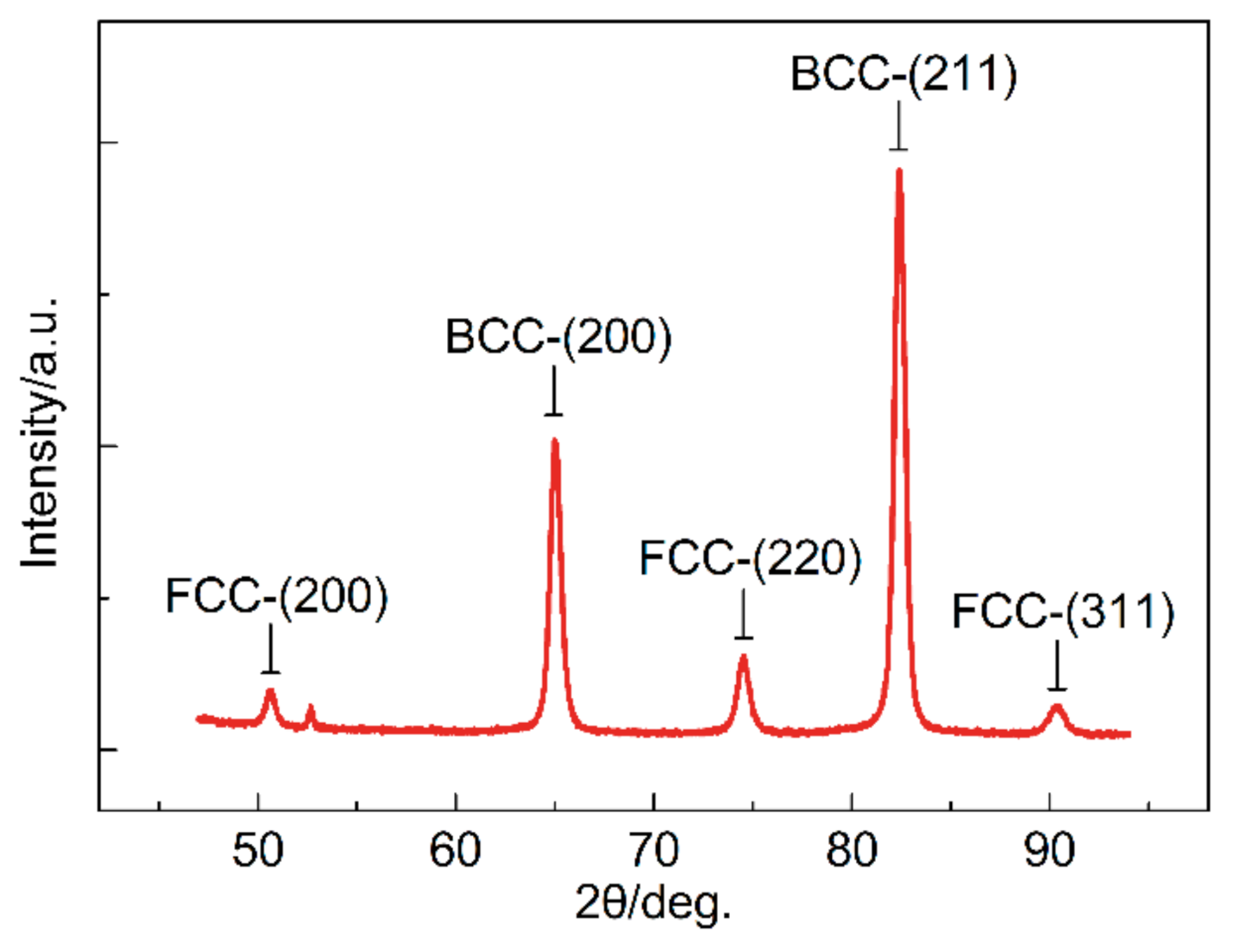 Materials 13 04609 g004