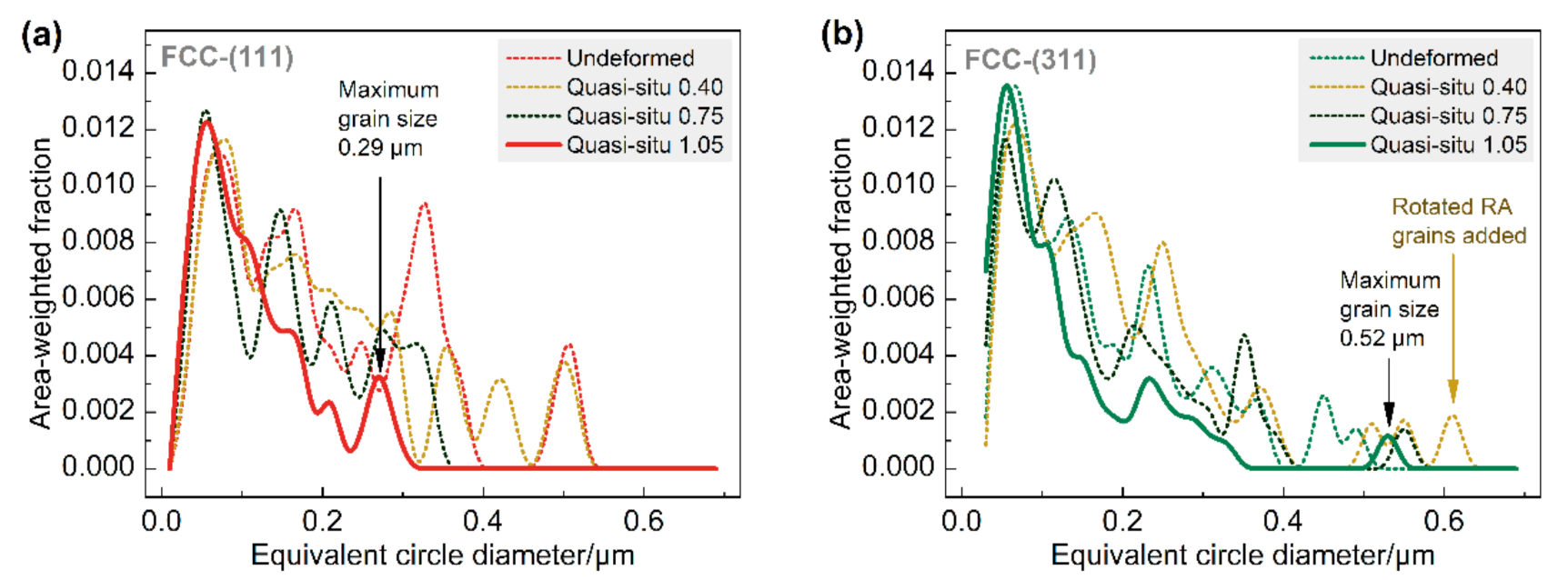 Materials 13 04609 g010