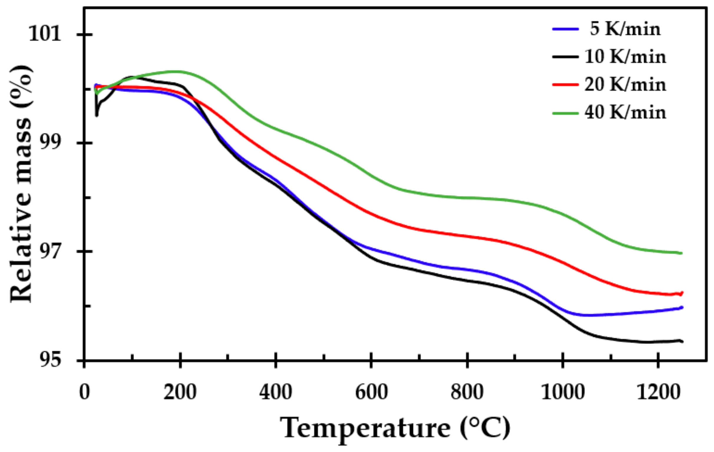 Materials 13 04613 g010 Materials 13 04613 g010