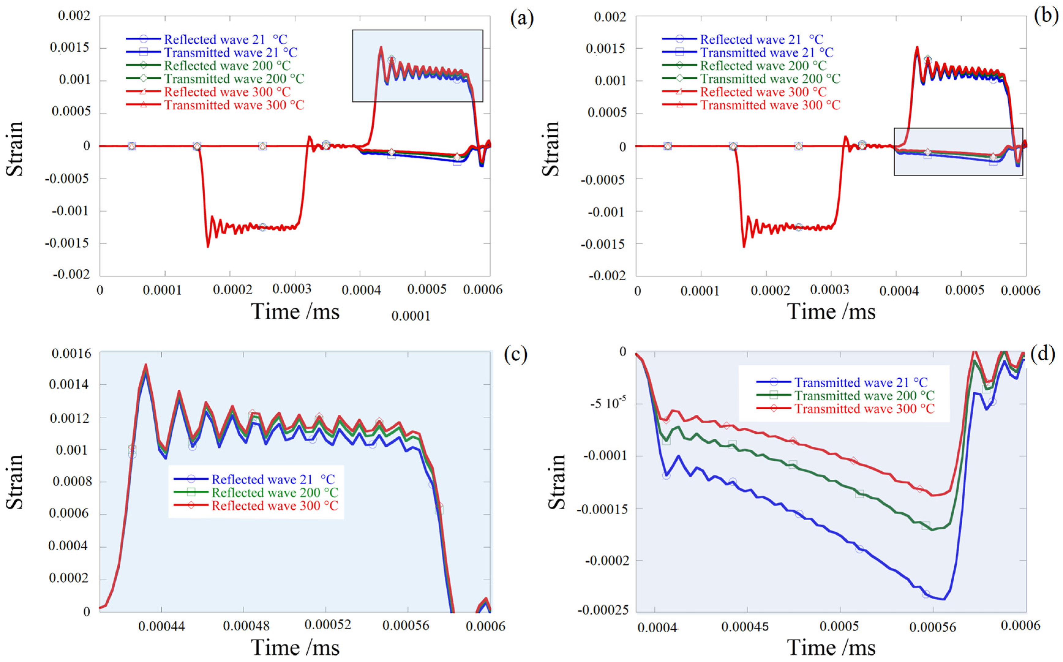 Materials 13 04614 g012