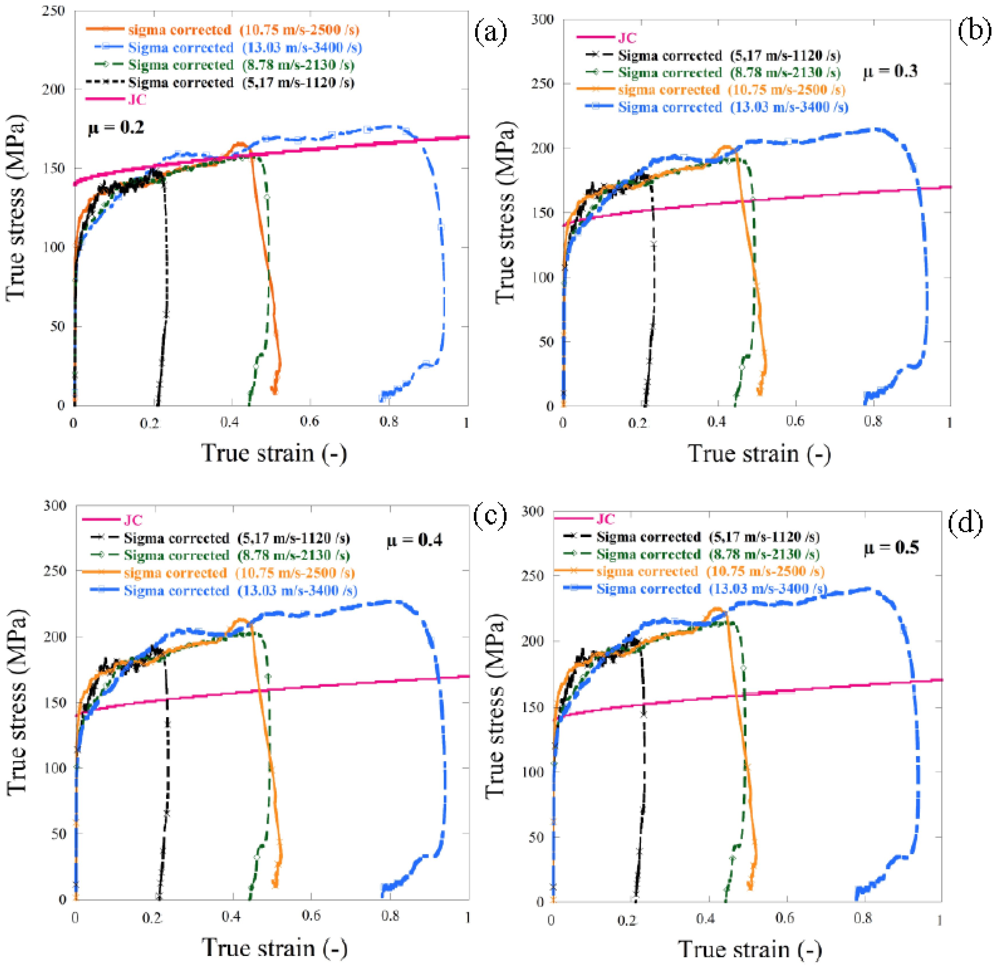 Materials 13 04614 g014