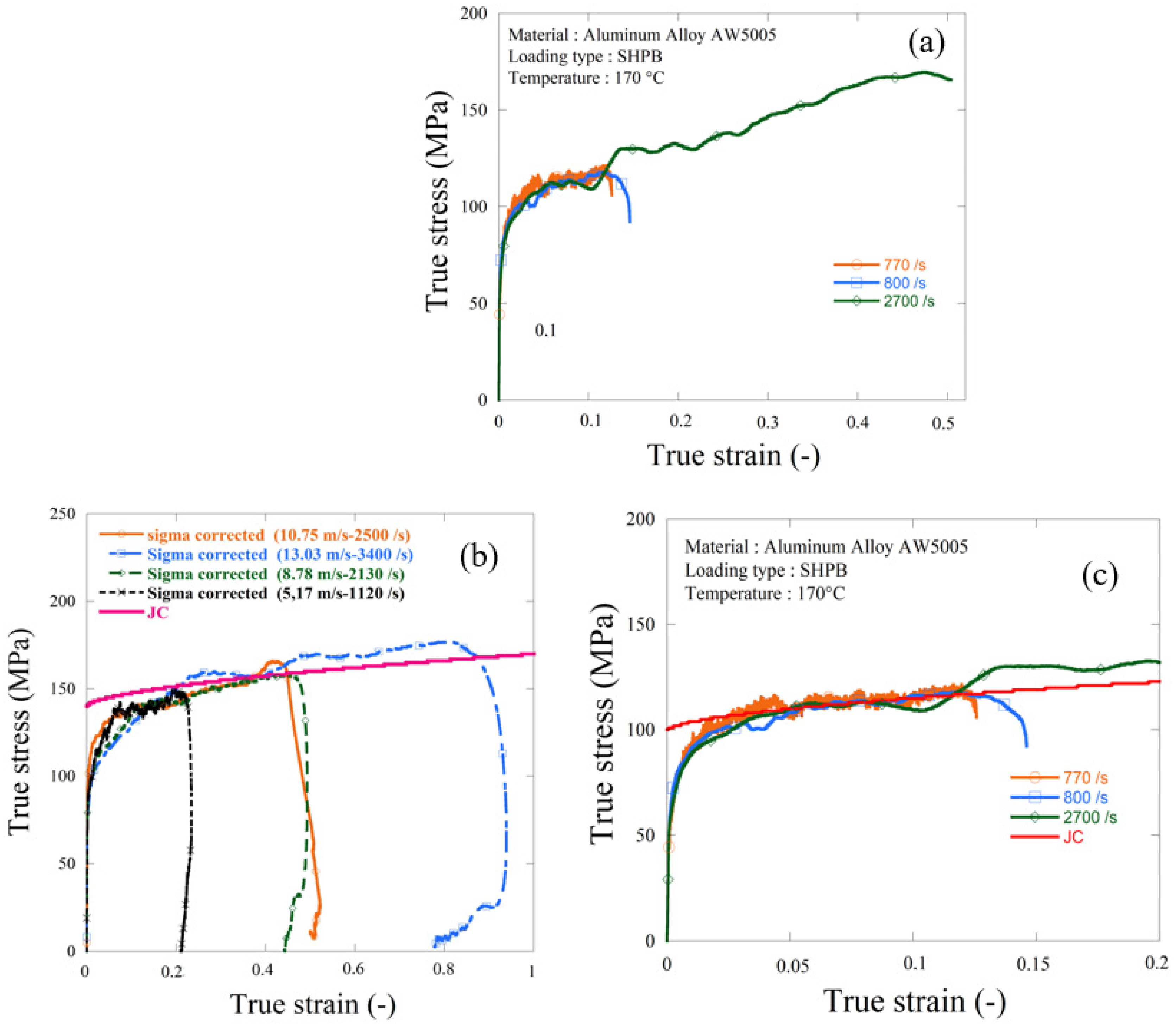 Materials 13 04614 g015