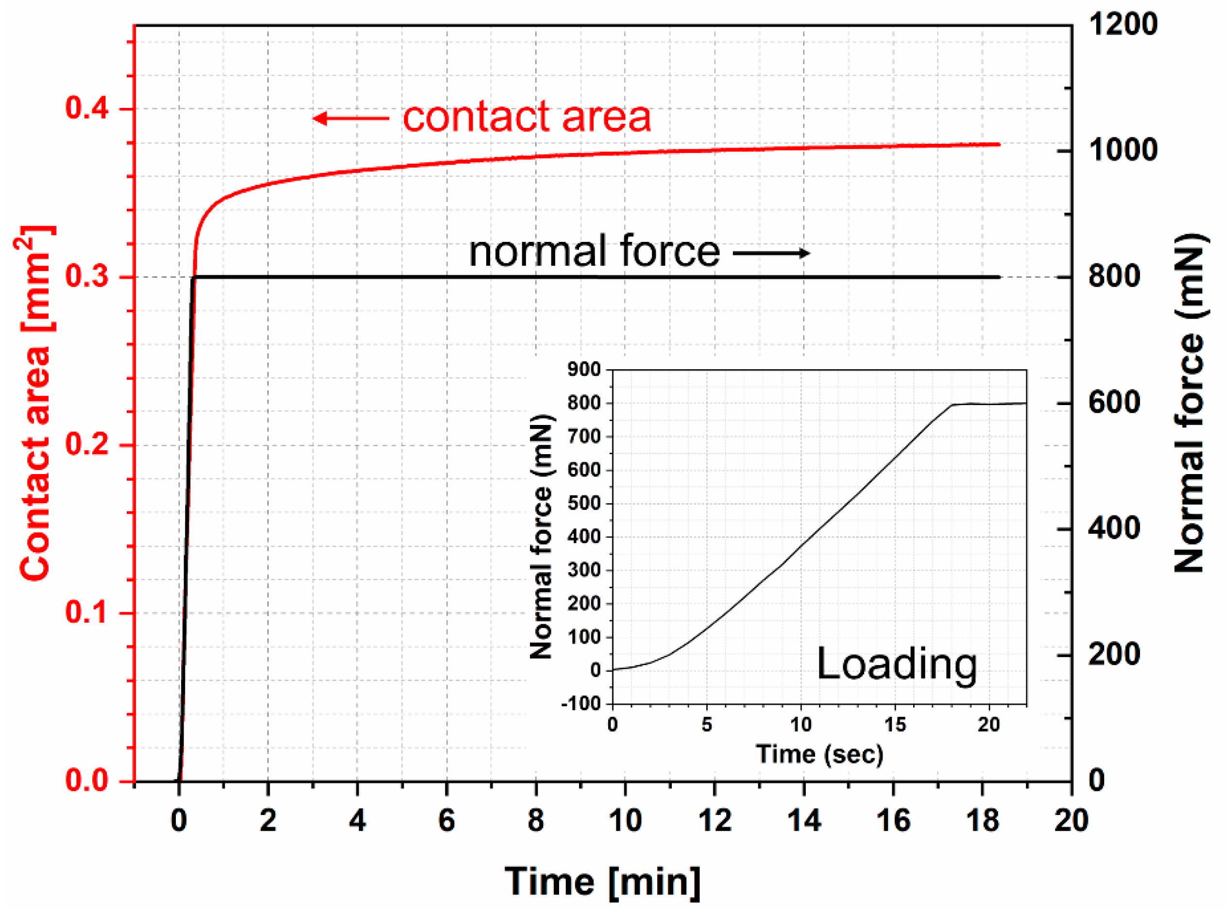 Materials 13 04615 g003