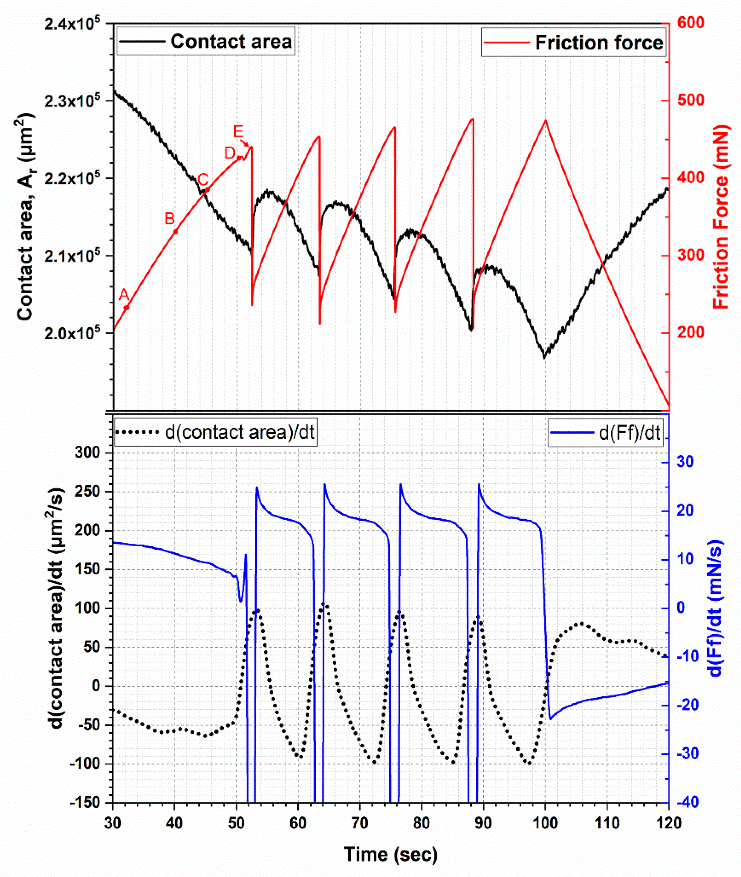 Materials 13 04615 g010