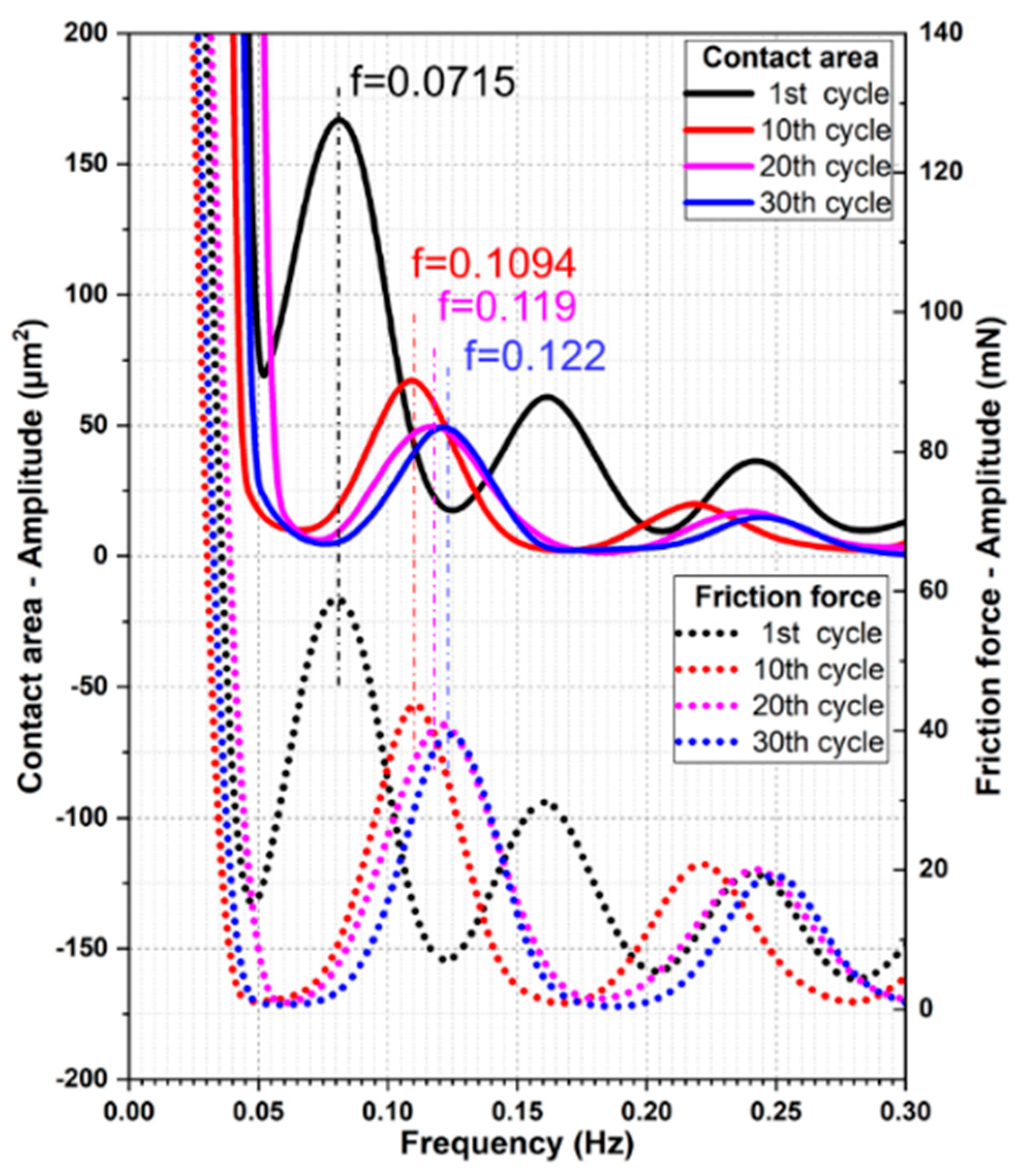 Materials 13 04615 g012
