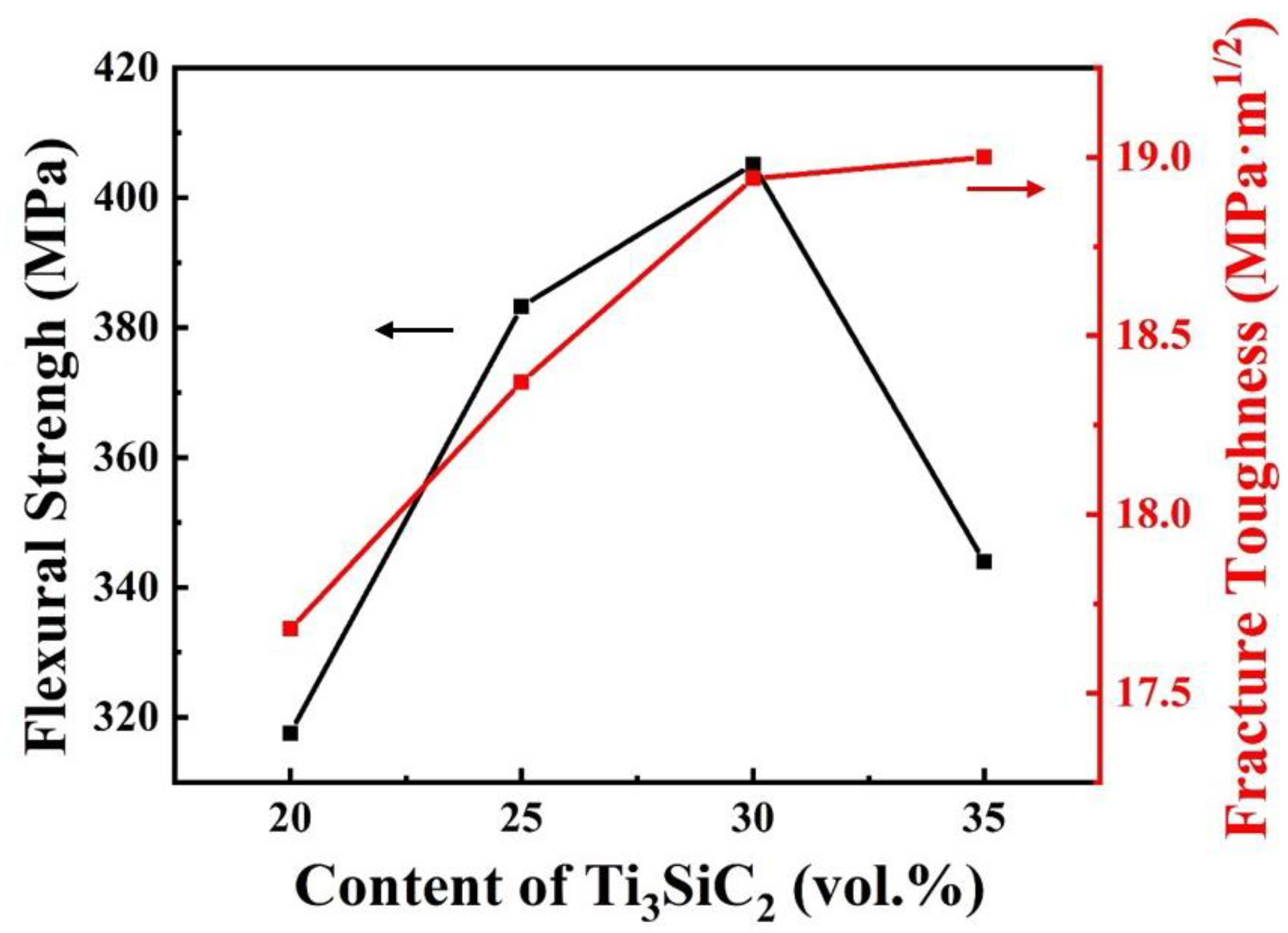 Materials 13 04616 g006