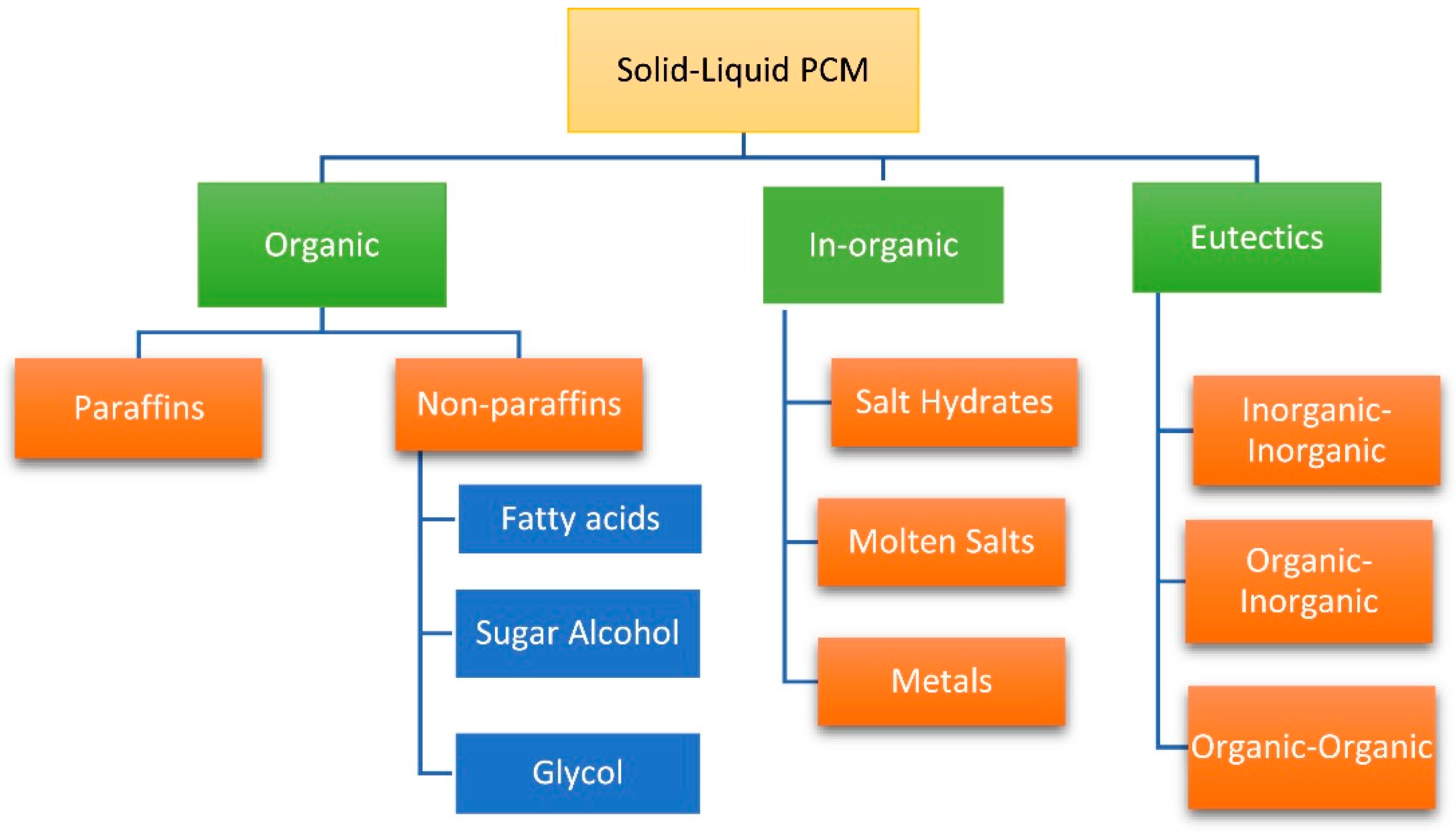Materials 13 04622 g002
