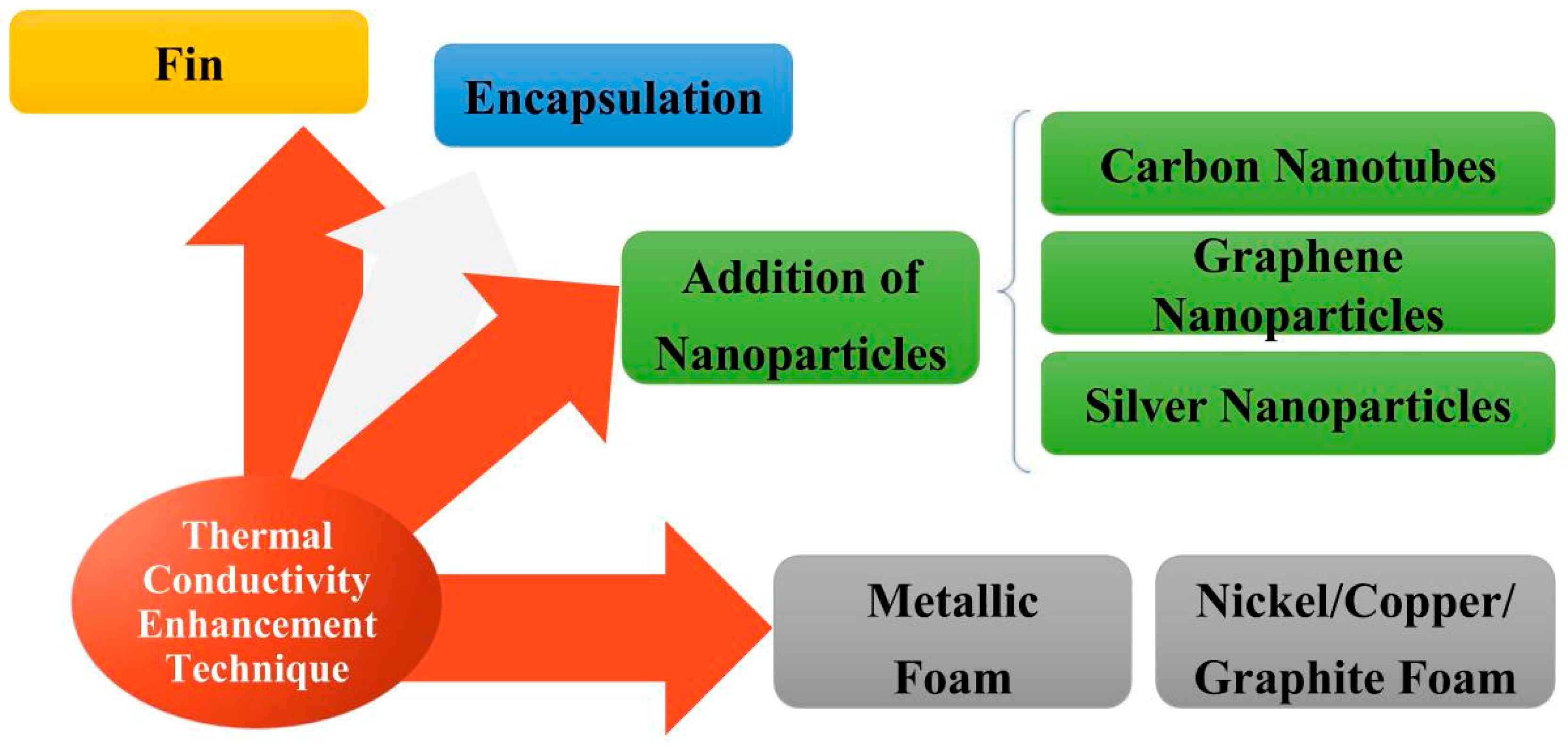 Materials 13 04622 g005