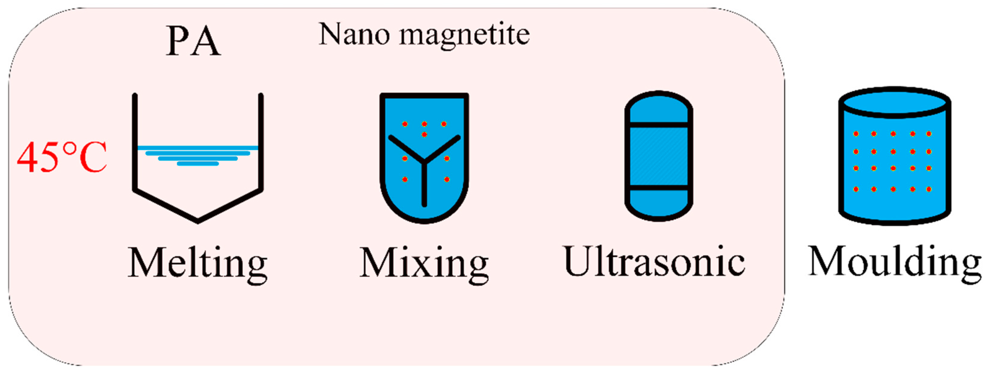 Materials 13 04622 g012