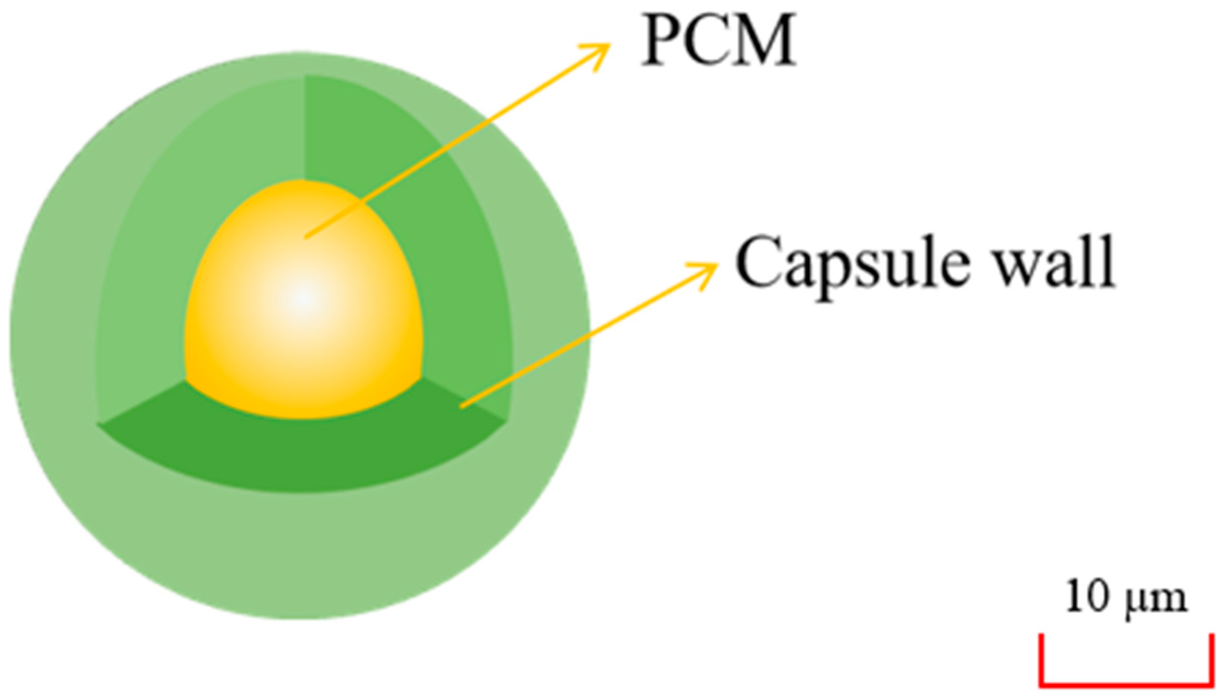 Materials 13 04622 g018