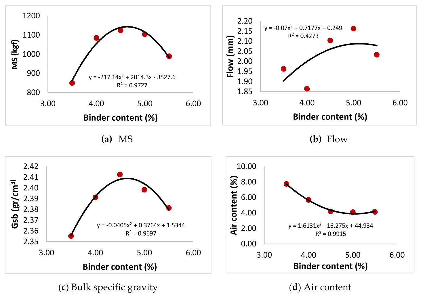 Materials 13 04630 g003a