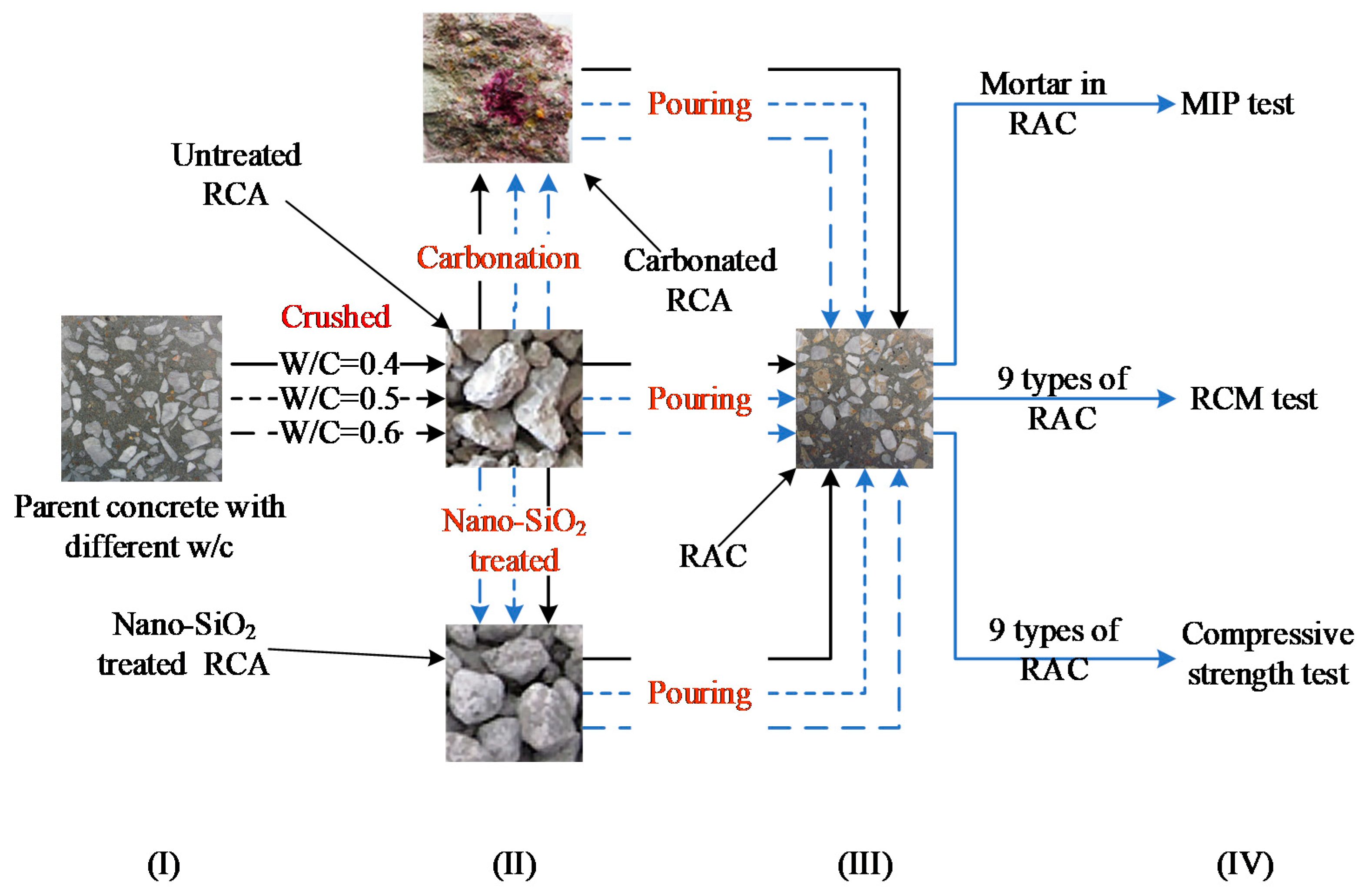 Materials 13 04631 g001