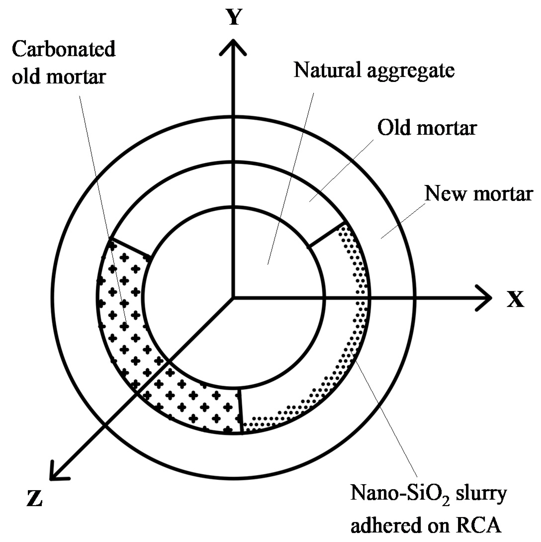 Materials 13 04631 g003