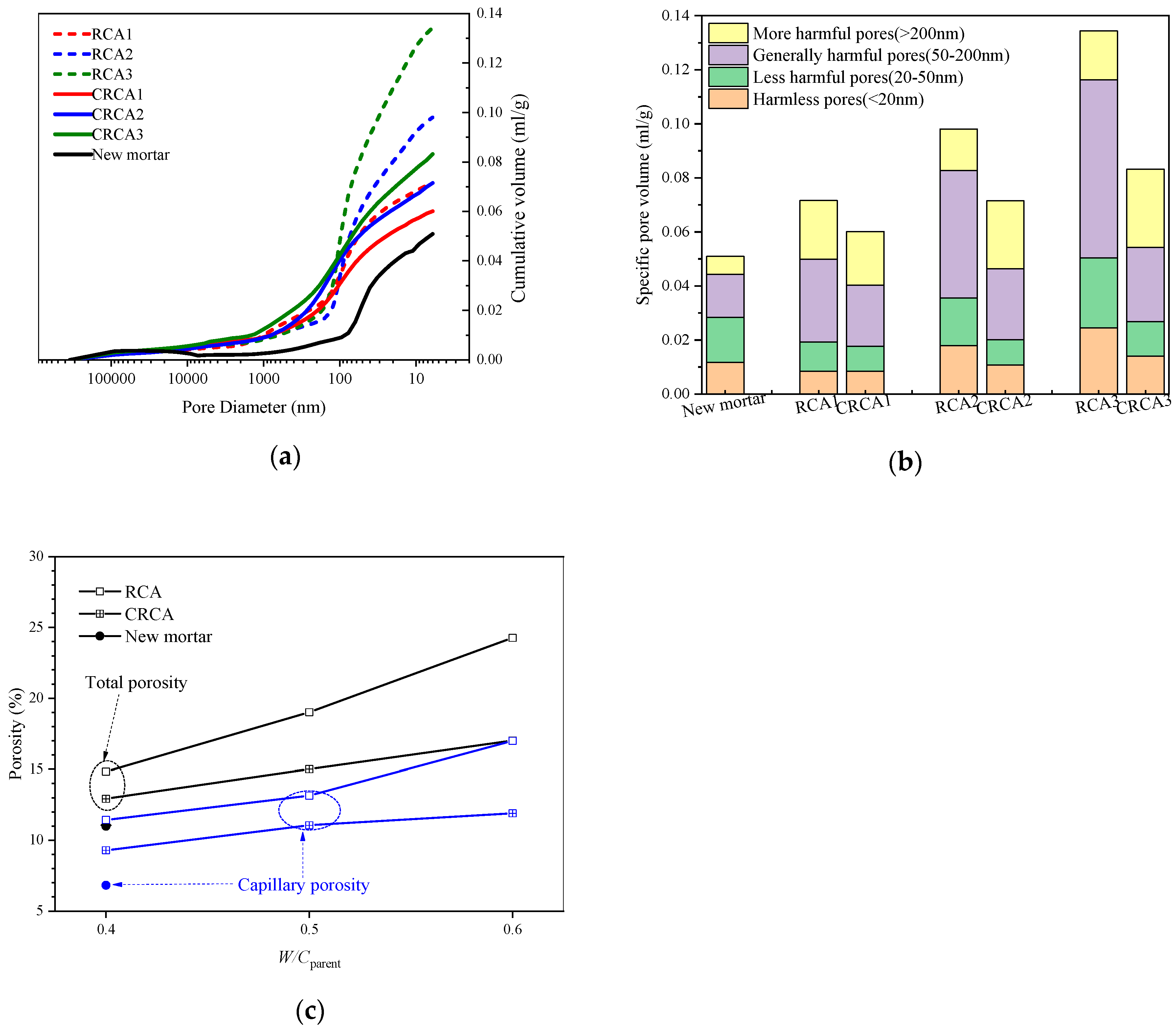Materials 13 04631 g007