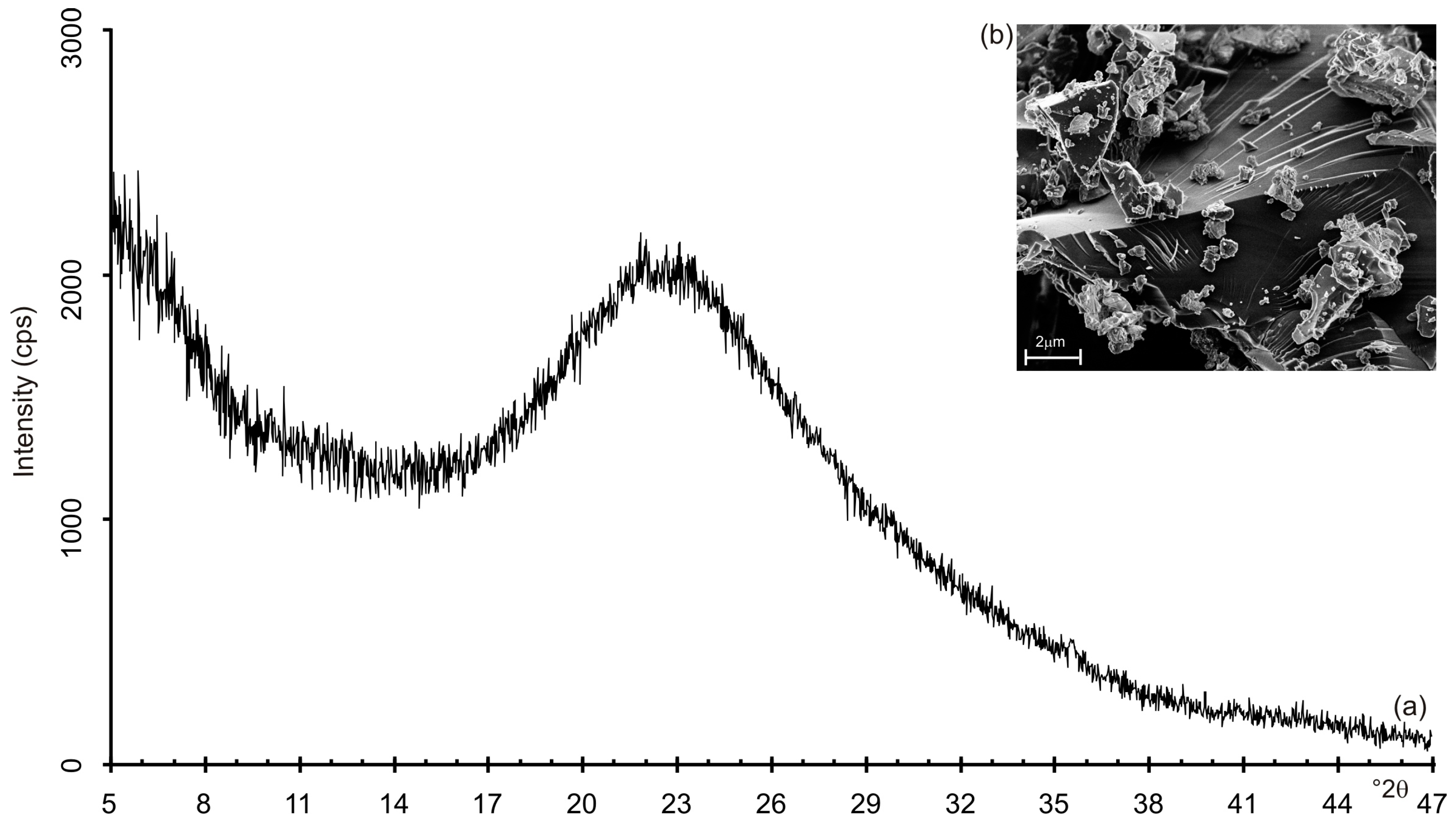 Materials 13 04633 g001