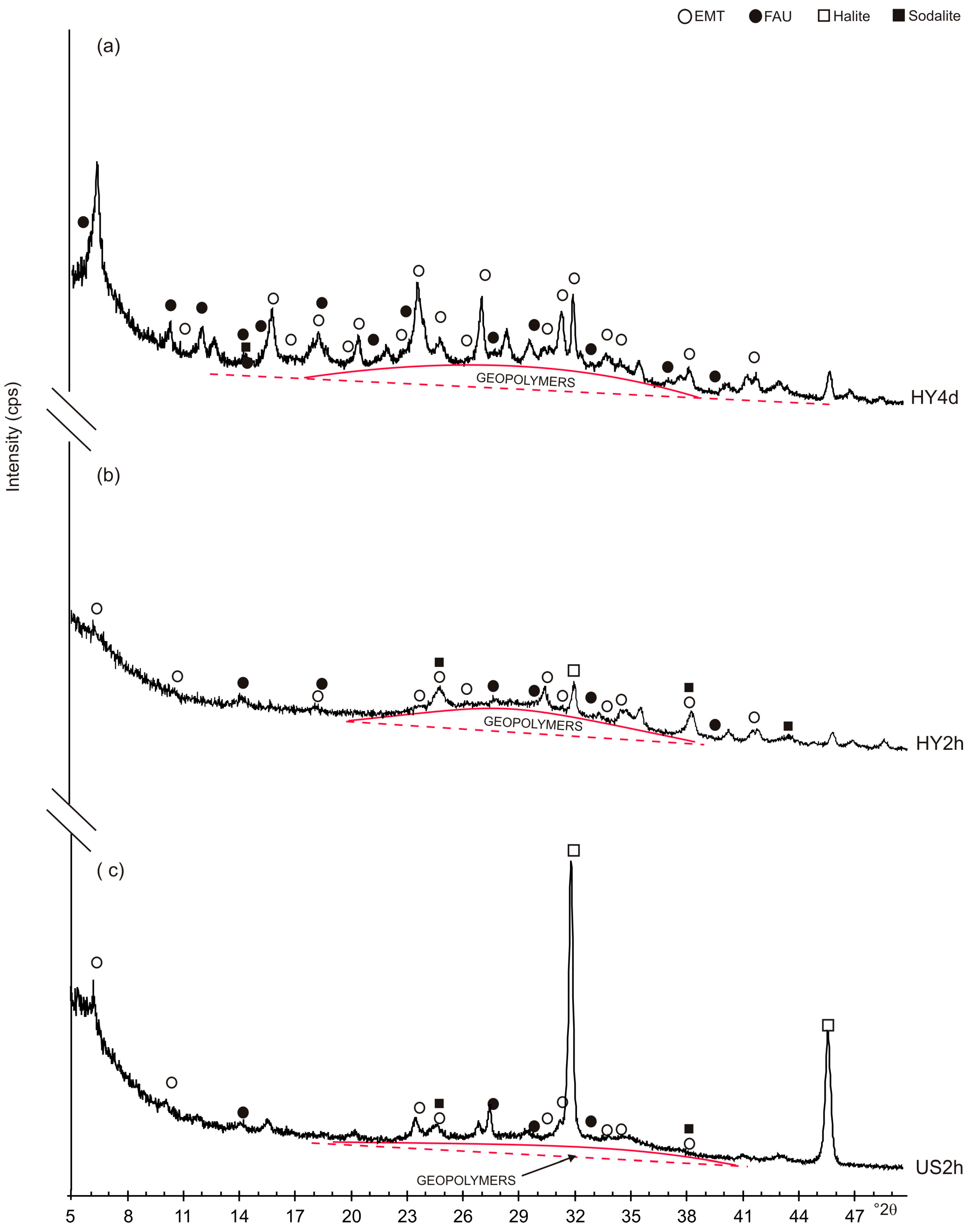 Materials 13 04633 g002
