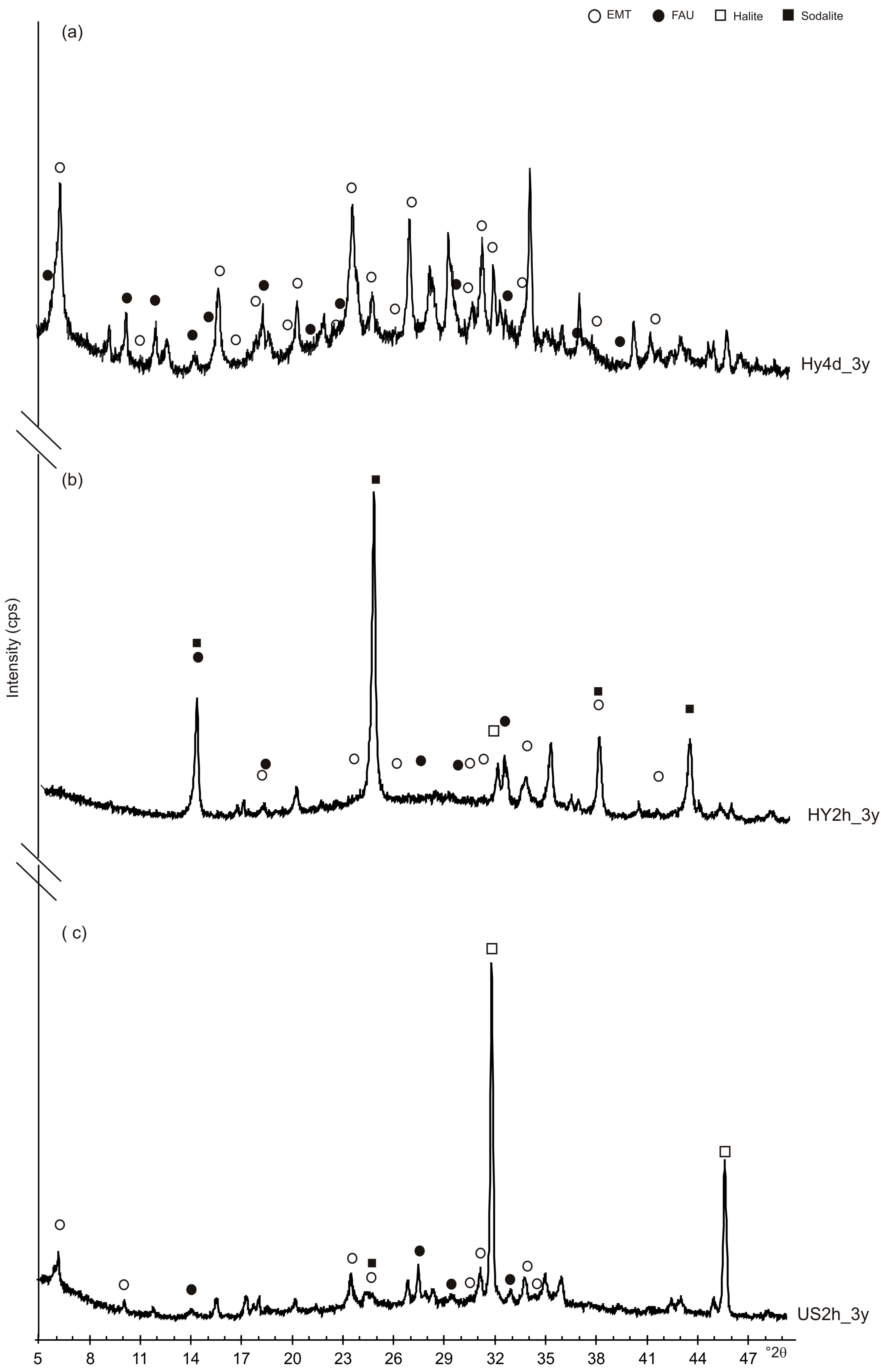 Materials 13 04633 g005