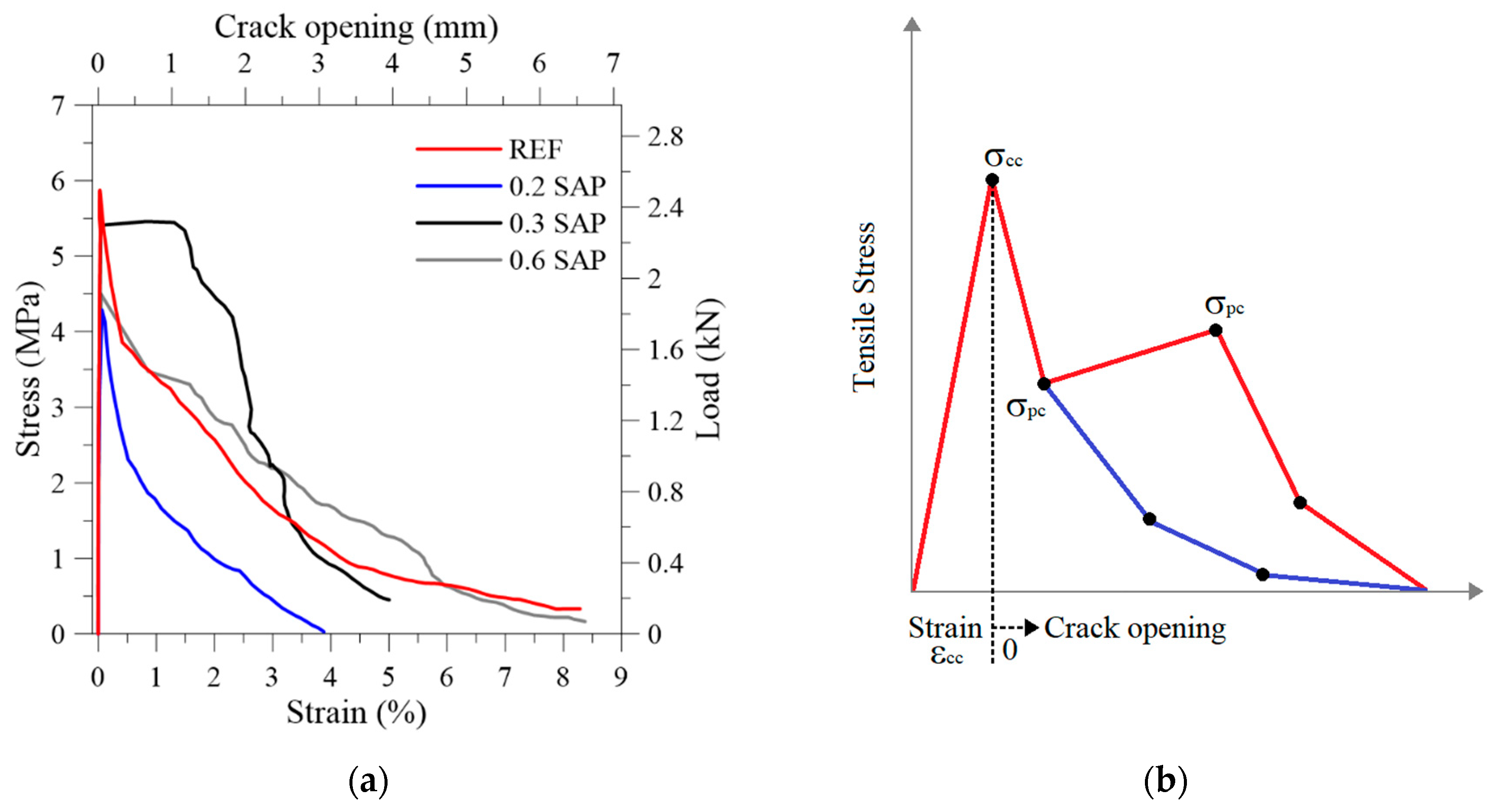Materials 13 04638 g007