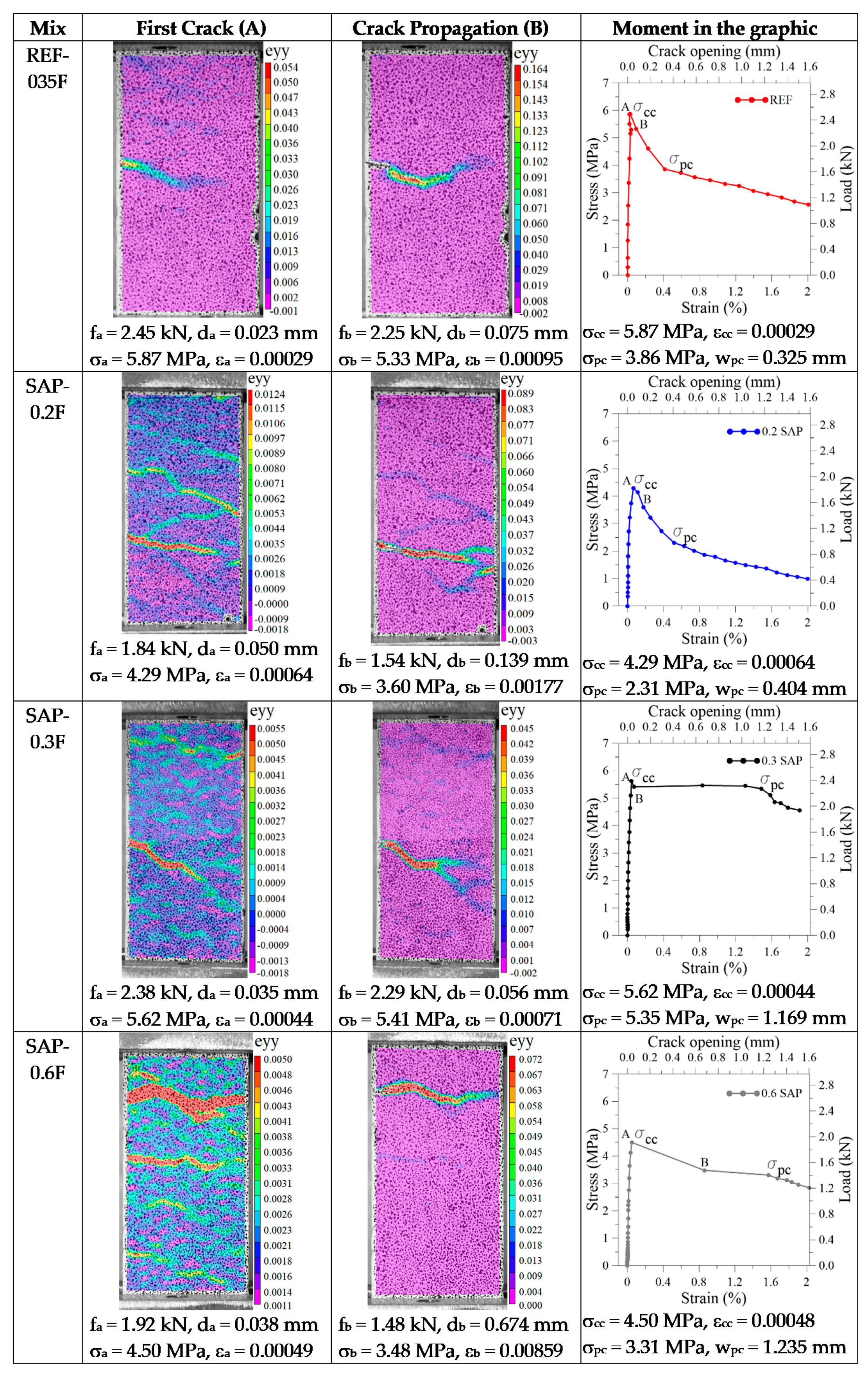 Materials 13 04638 g008