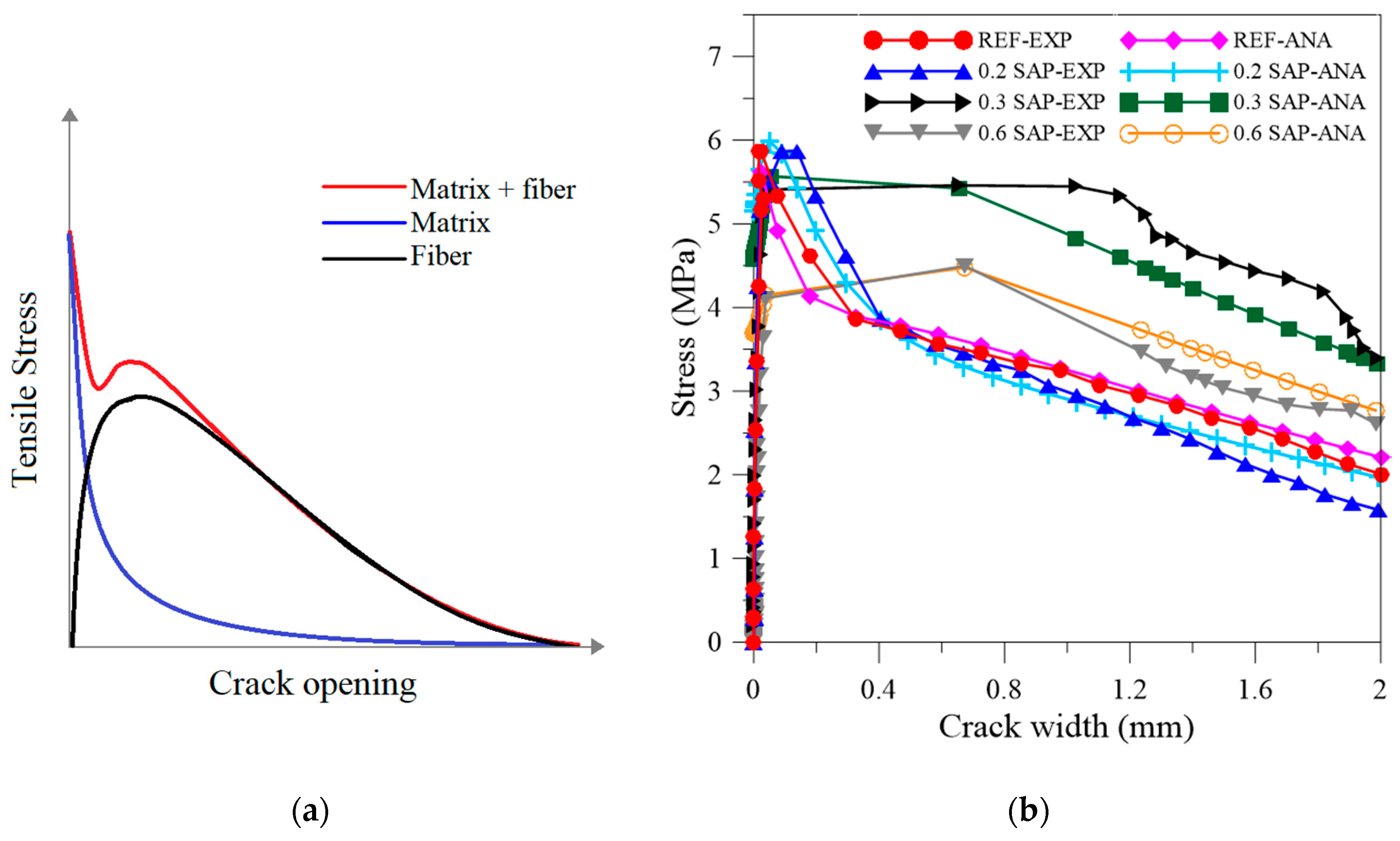 Materials 13 04638 g009